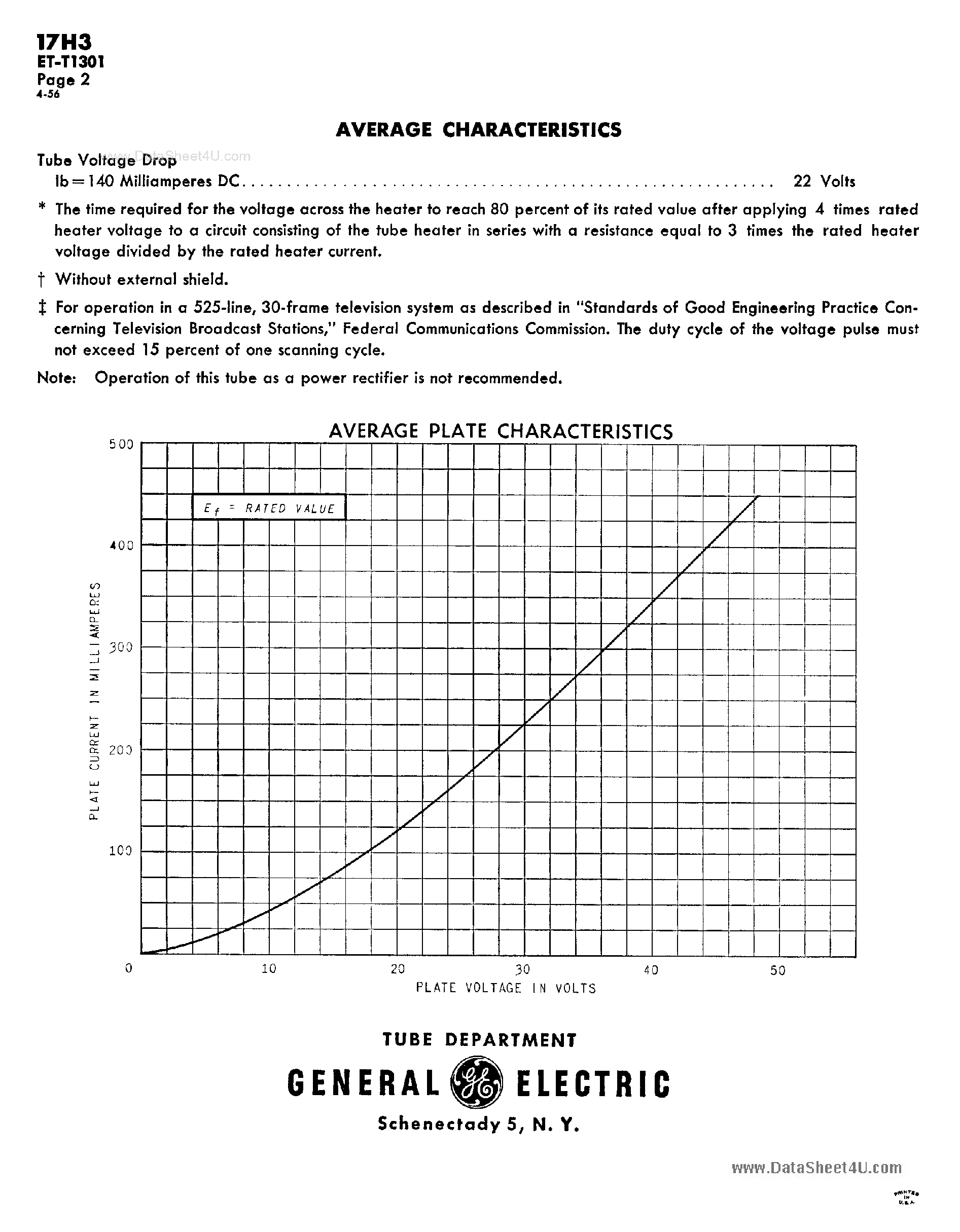 Datasheet 17H3 page 2 Datasheet 17H3 - DIODE page 2