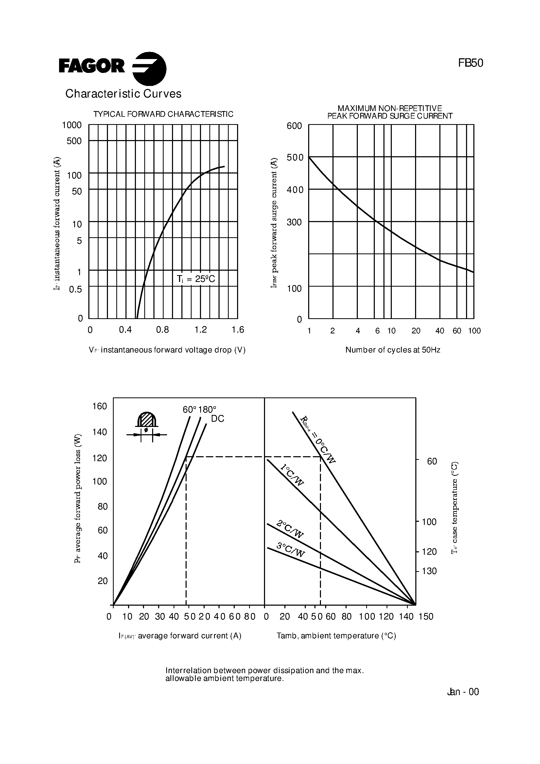 Datasheet FB5000 page 2 Datasheet FB5000 - 50 Amp Glass Passivated Bridge Rectifier page 2