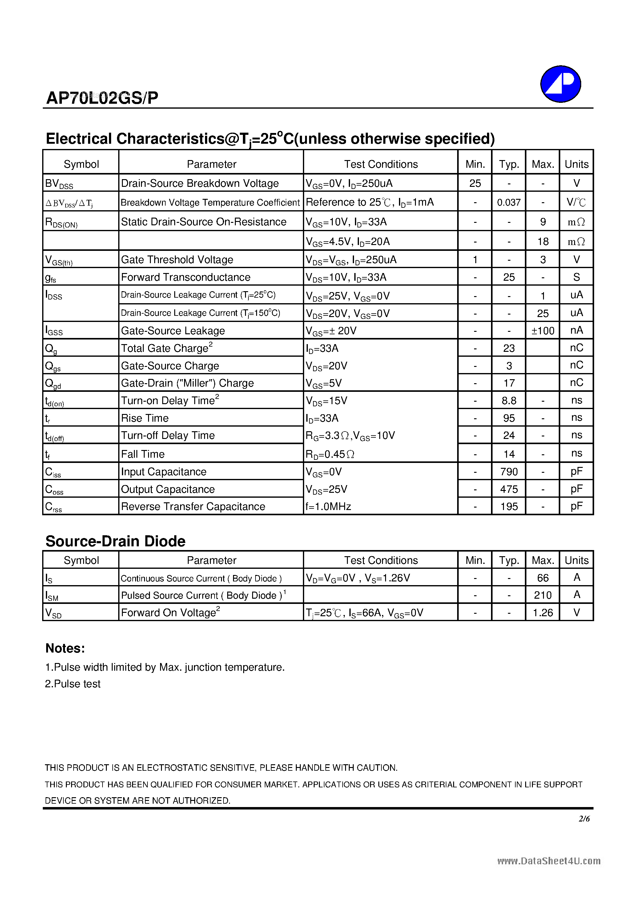 Datasheet AP70L02GP - N-CHANNEL ENHANCEMENT MODE POWER MOSFET page 2