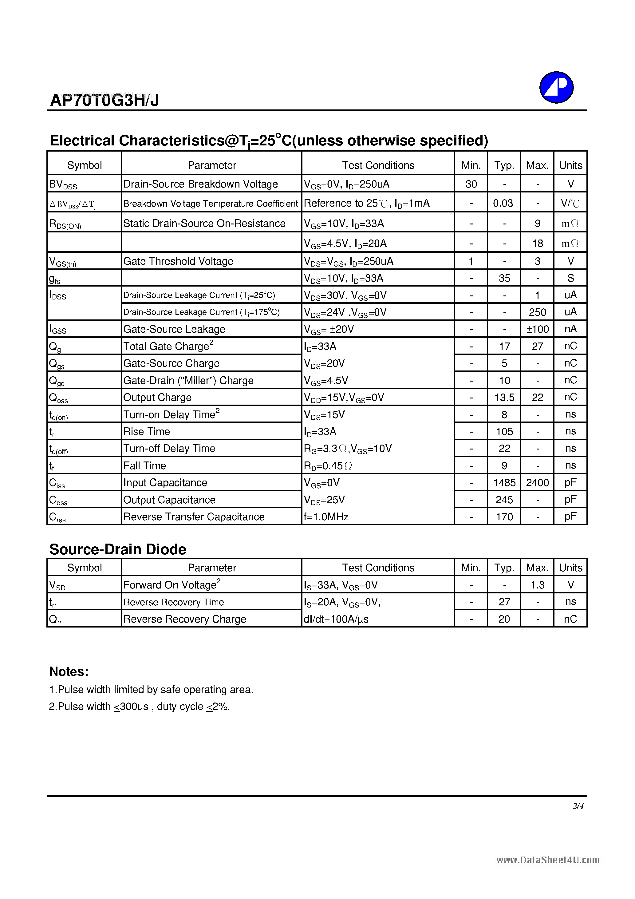 Datasheet AP70T03GH - N-CHANNEL ENHANCEMENT MODE POWER MOSFET page 2