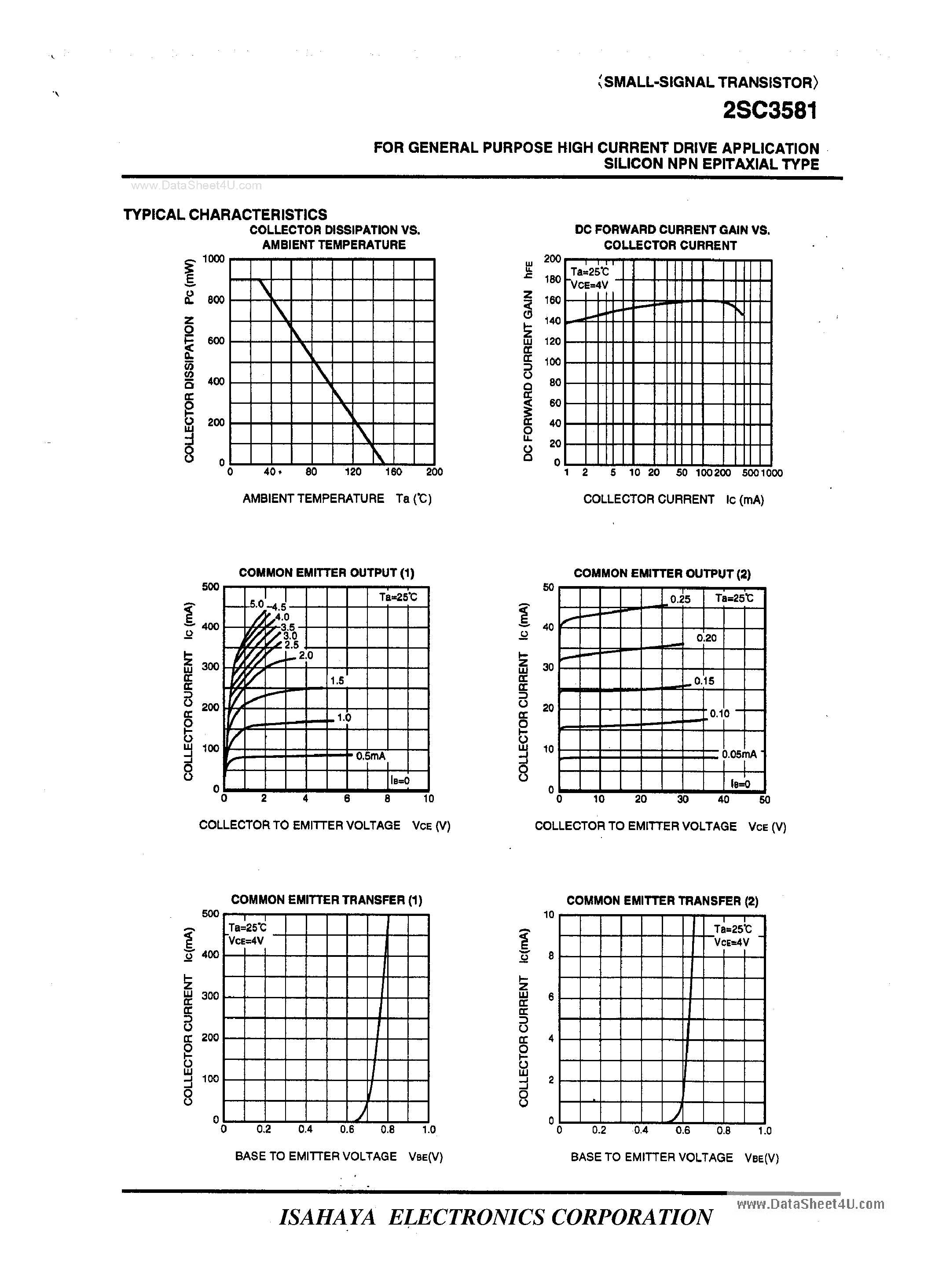 Datasheet 2SC3581 - SMALL-SIGNAL TRANSISTOR page 2