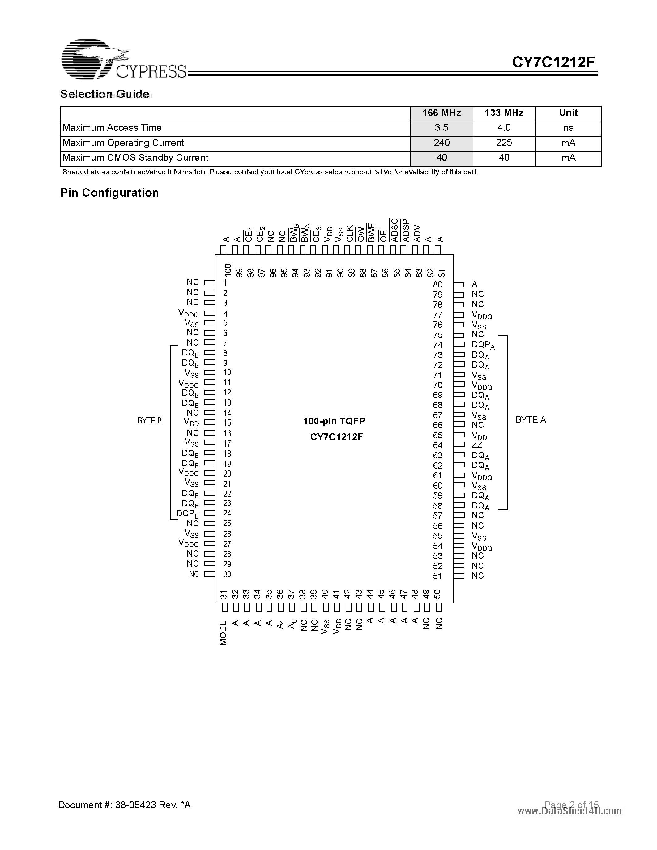 Даташит на микросхему CY7C1212F страница 2 Даташит CY7C1212F - 1-Mbit (64K x 18) Pipelined Sync SRAM страница 2