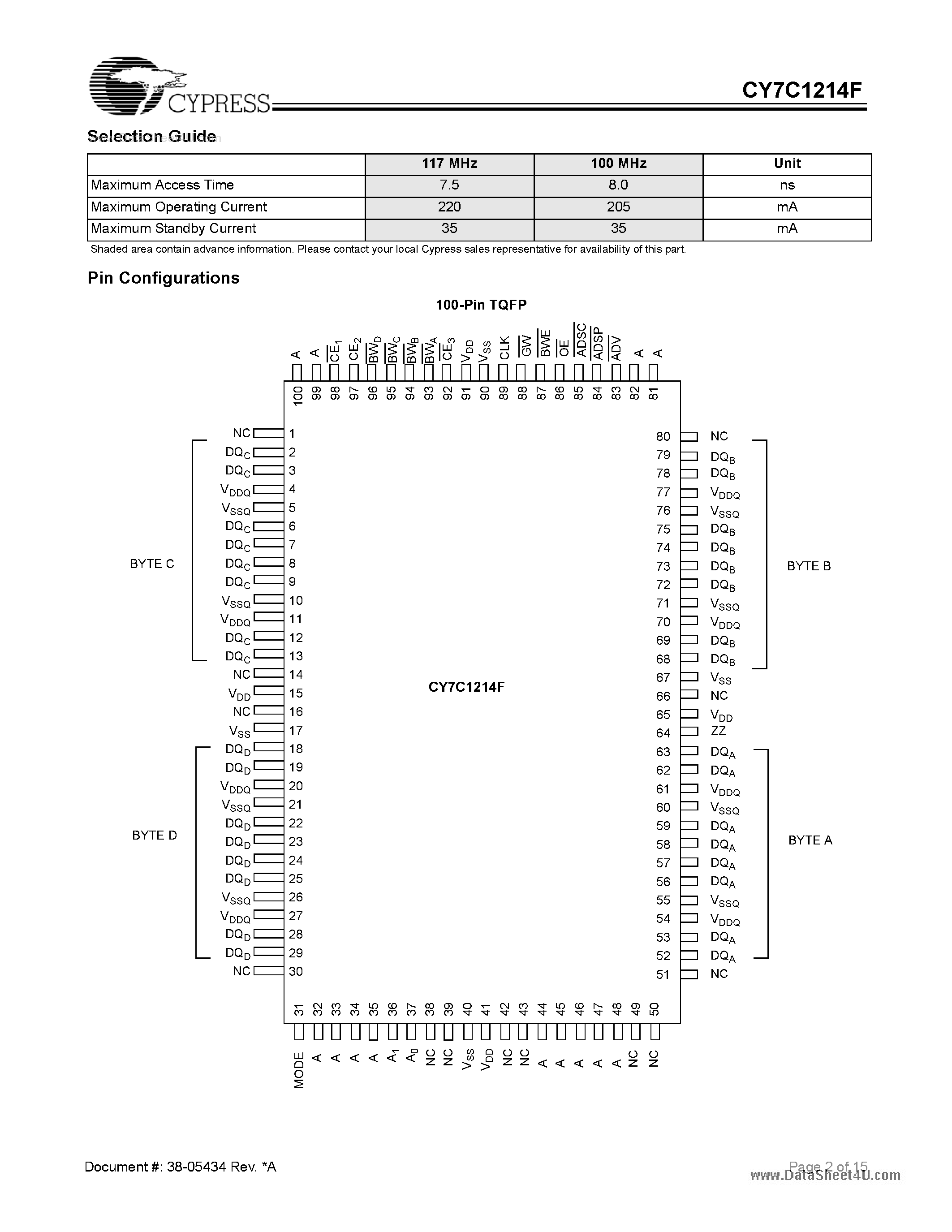 Даташит на микросхему CY7C1214F страница 2 Даташит CY7C1214F - 1-Mb (32K x 32) Flow-Through Sync SRAM страница 2