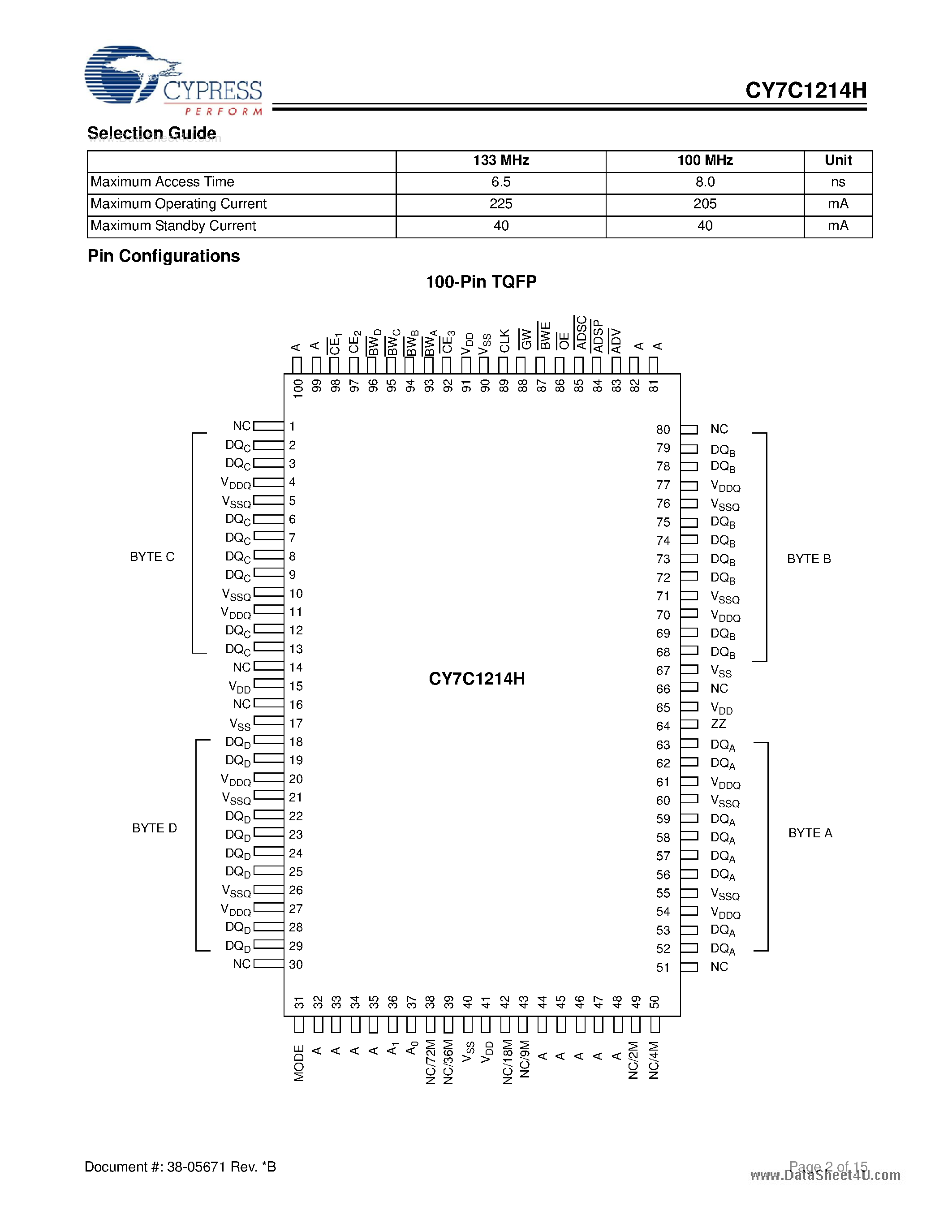 Даташит на микросхему CY7C1214H страница 2 Даташит CY7C1214H - 1-Mbit (32K x 32) Flow-Through Sync SRAM страница 2