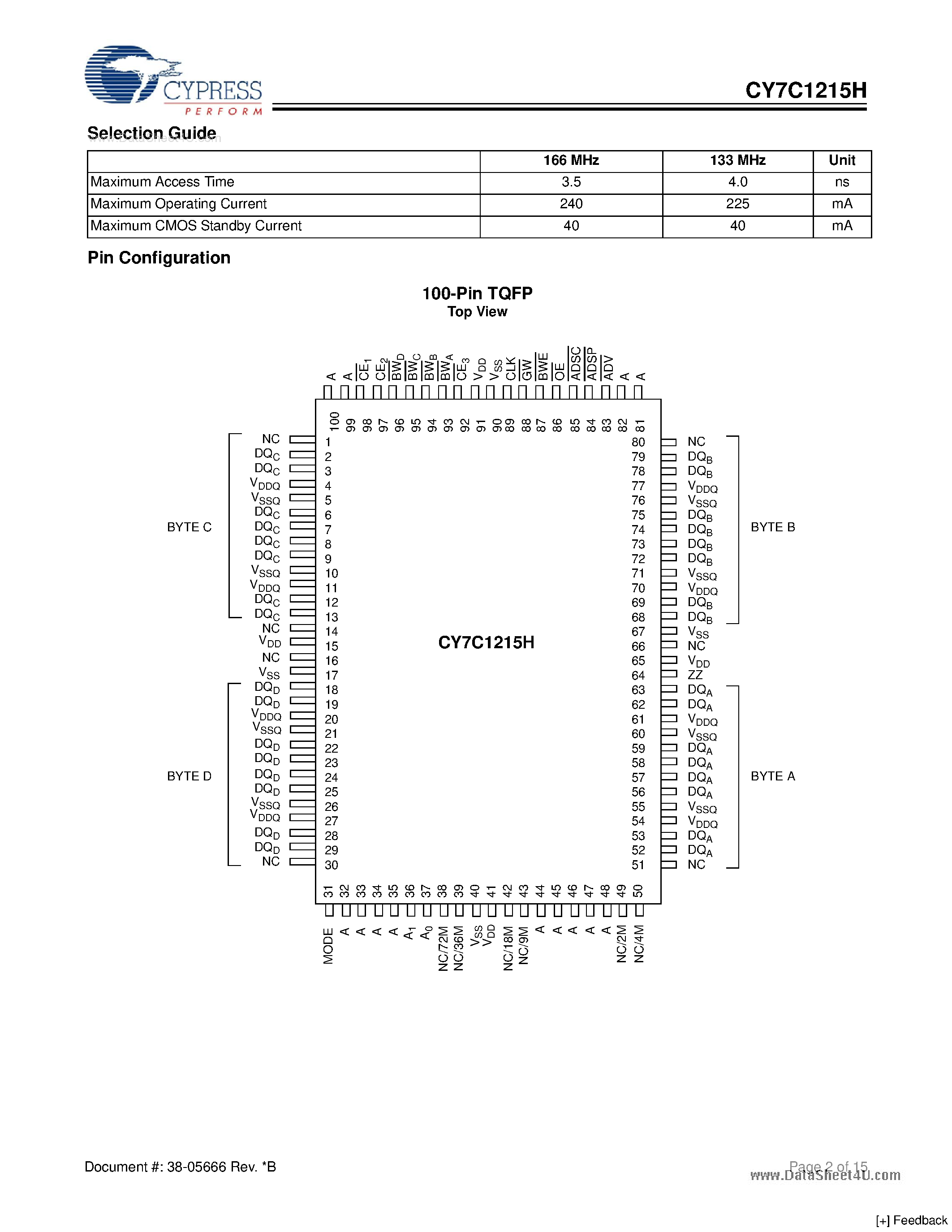 Даташит на микросхему CY7C1215H страница 2 Даташит CY7C1215H - 1-Mbit (32K x 32) Pipelined Sync SRAM страница 2