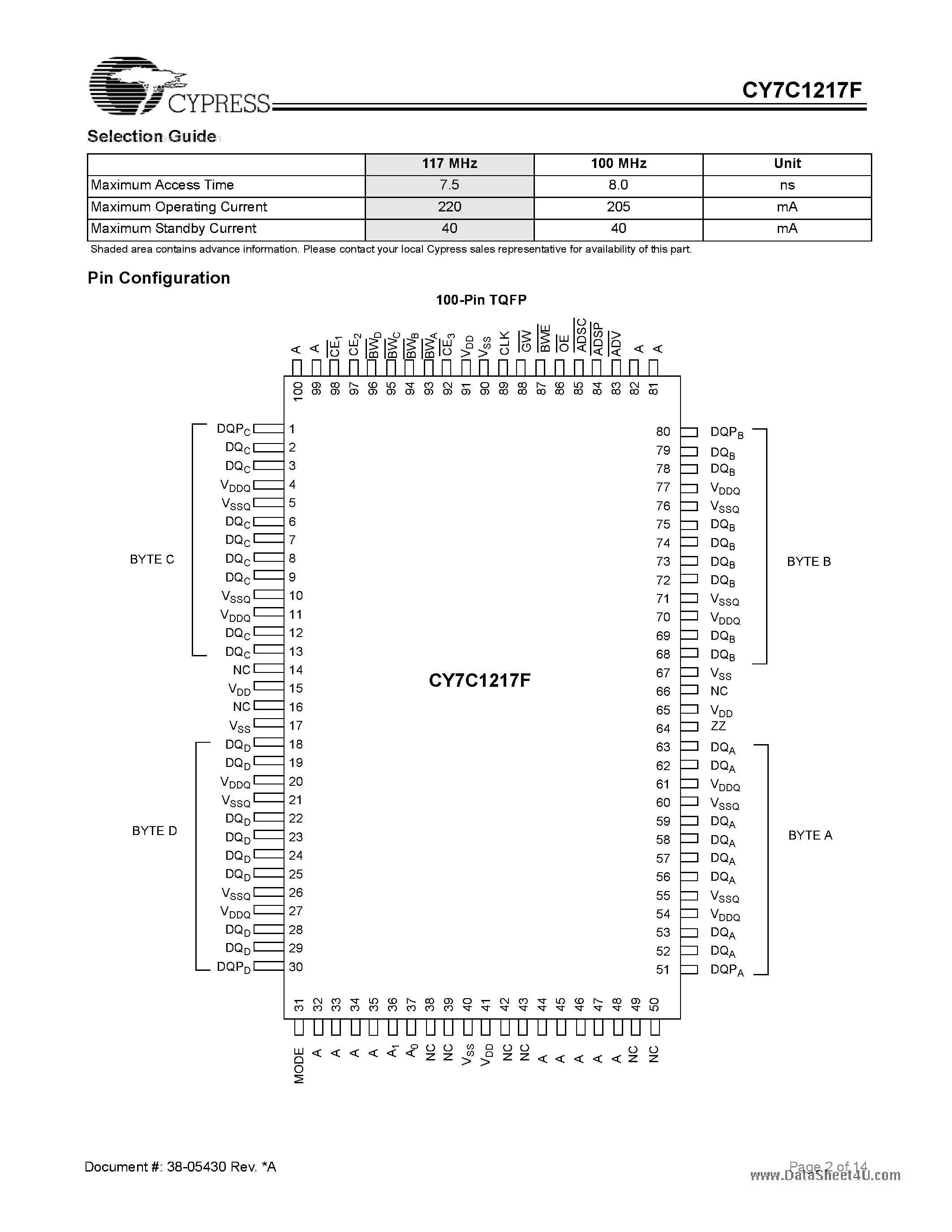 Даташит на микросхему CY7C1217F страница 2 Даташит CY7C1217F - 1-Mbit (32K x 36) Flow-Through Sync SRAM страница 2