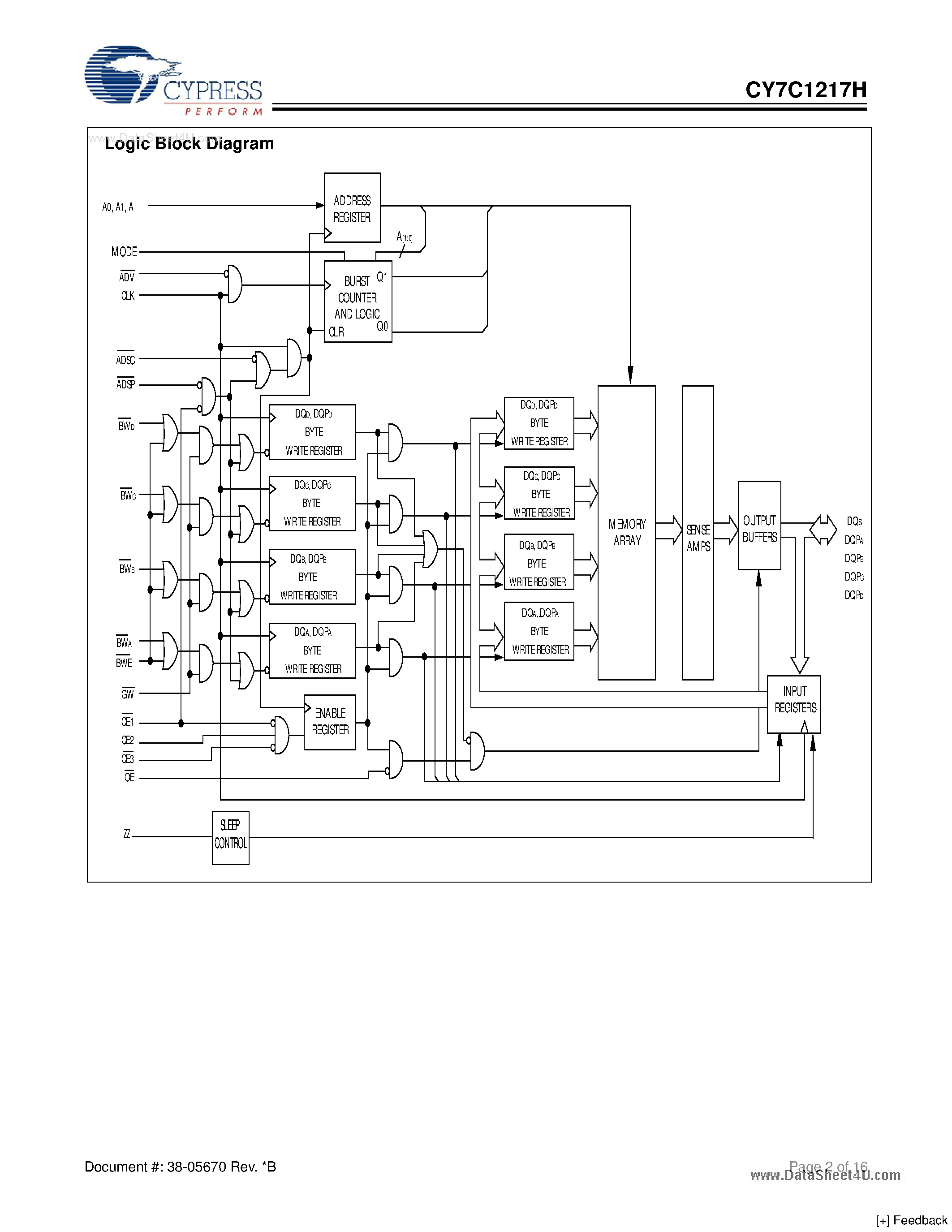 Даташит на микросхему CY7C1217H страница 2 Даташит CY7C1217H - 1-Mbit (32K x 36) Flow-Through Sync SRAM страница 2