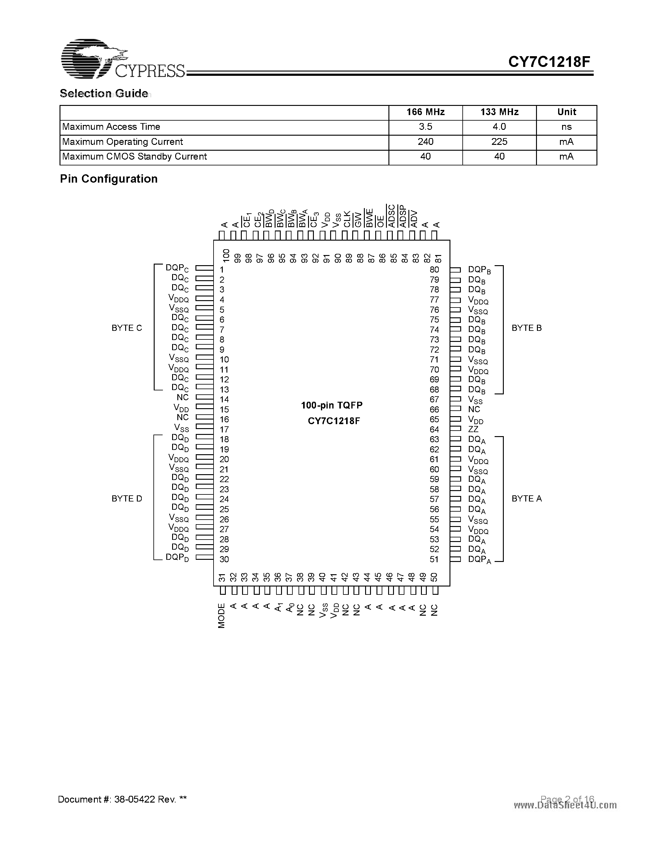 Даташит CY7C1218F - 1-Mb (32K x36) Pipelined Sync SRAM страница 2