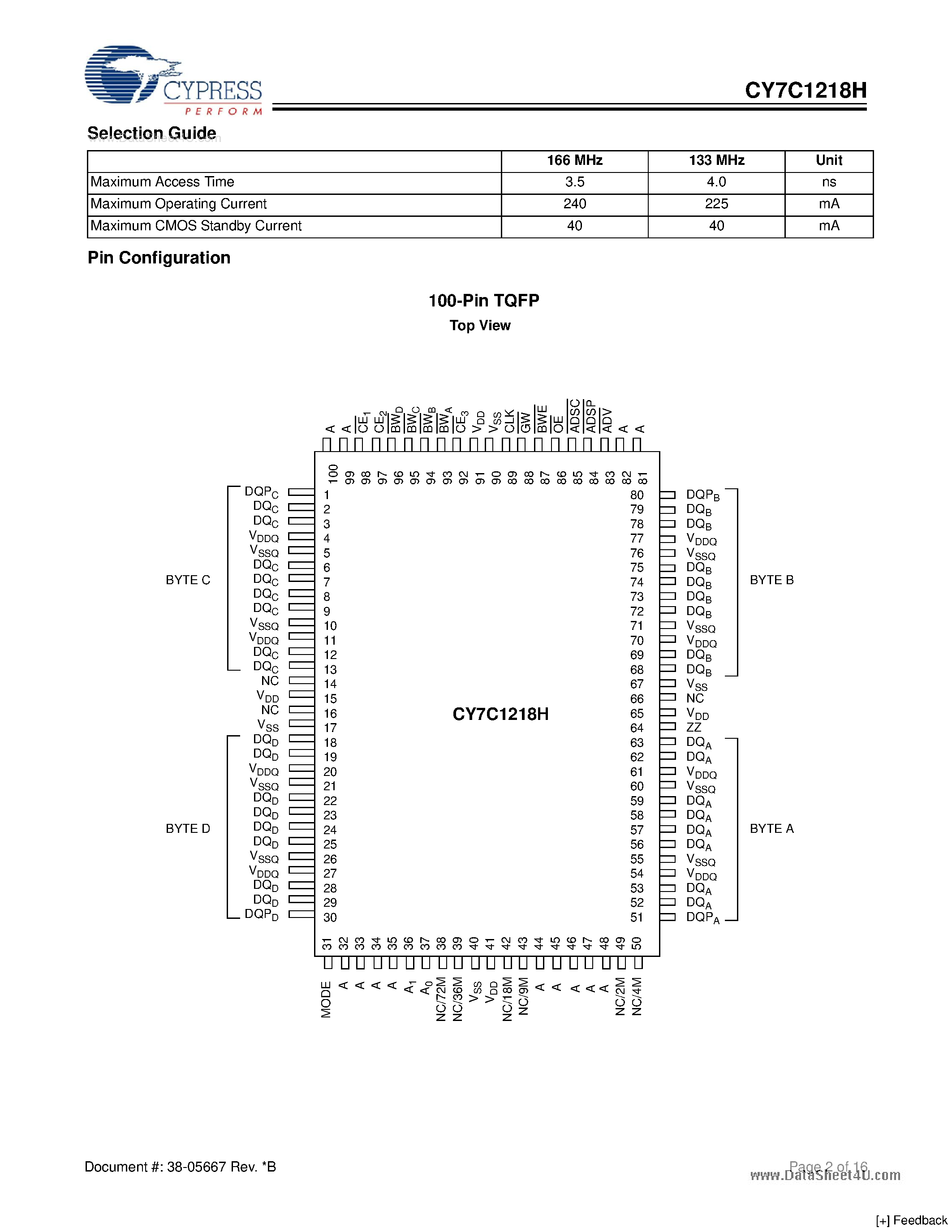 Даташит CY7C1218H - 1-Mbit (32K x36) Pipelined Sync SRAM страница 2