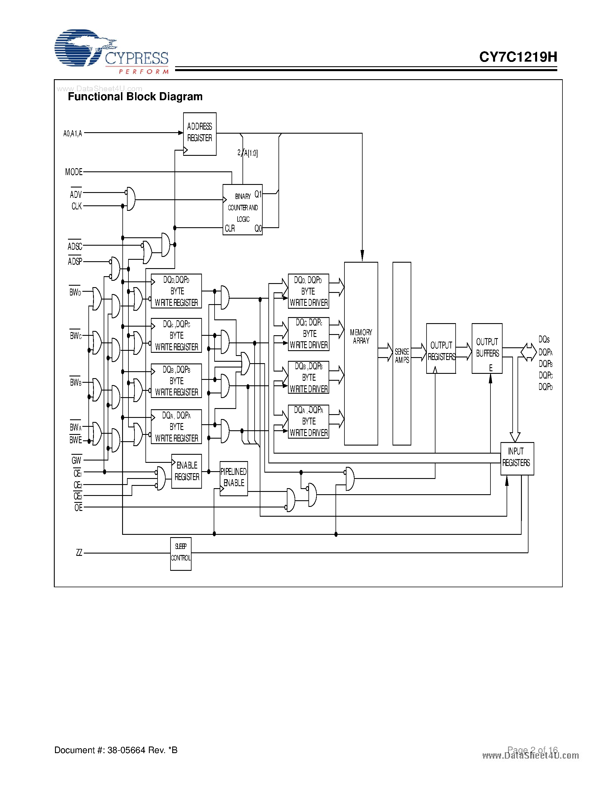 Даташит на микросхему CY7C1219H страница 2 Даташит CY7C1219H - 1-Mbit (32K x 36) Pipelined DCD Sync SRAM страница 2