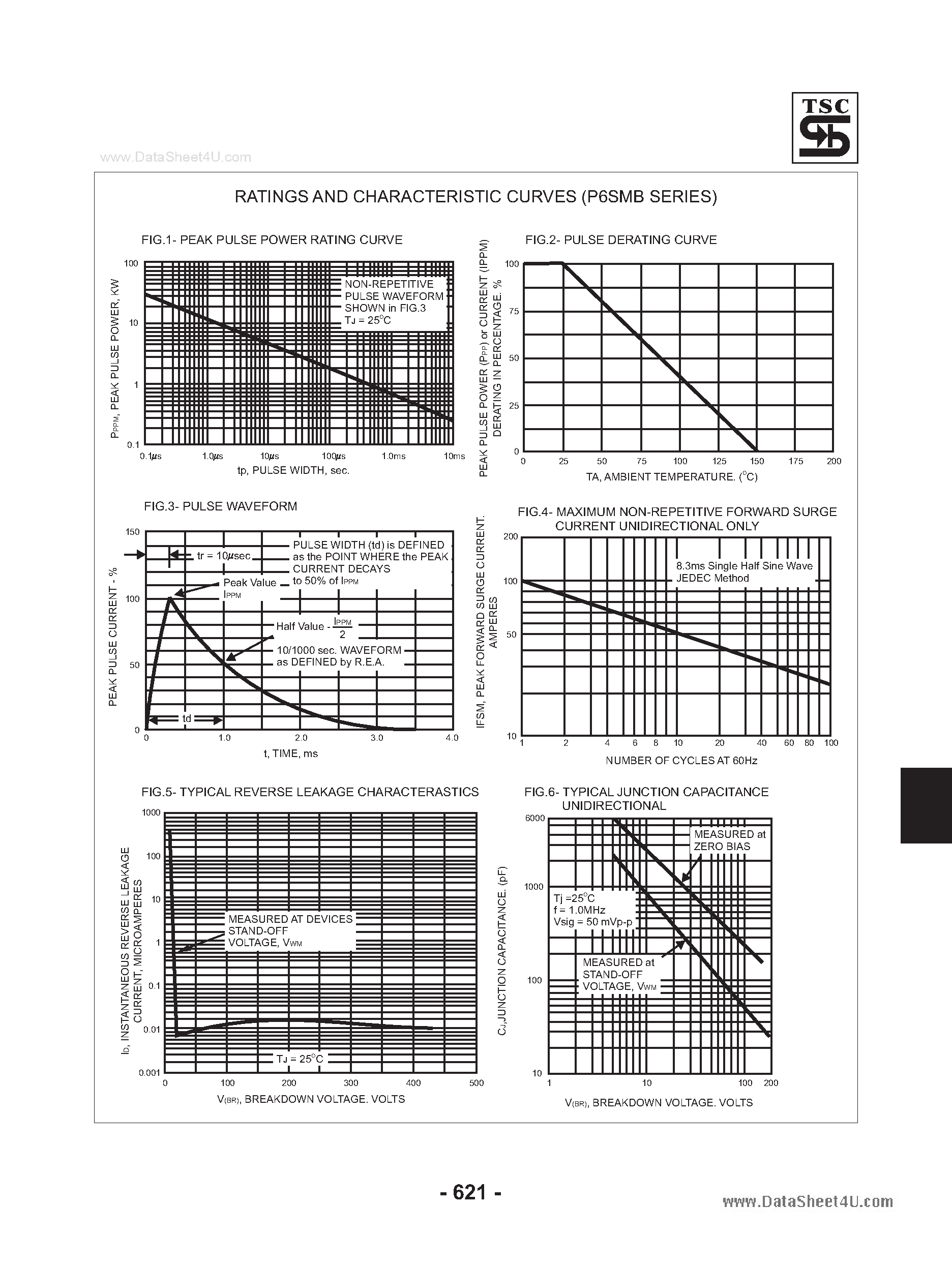 Datasheet P6SMB - Surface Mount Transient Voltage Suppressor page 2