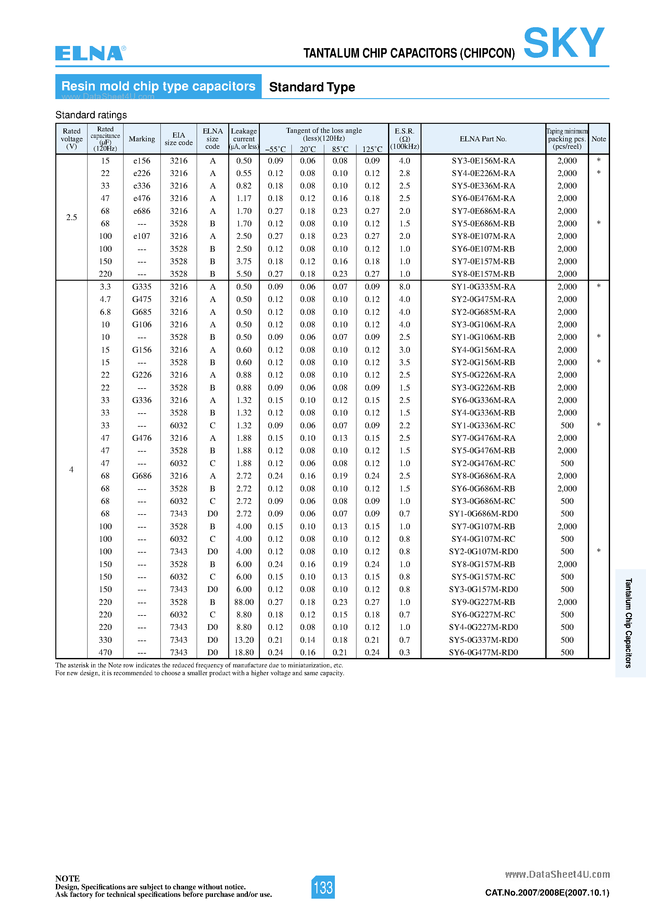 Datasheet SY4-1A476M-RC - Tantalum Chip Capacitors page 2