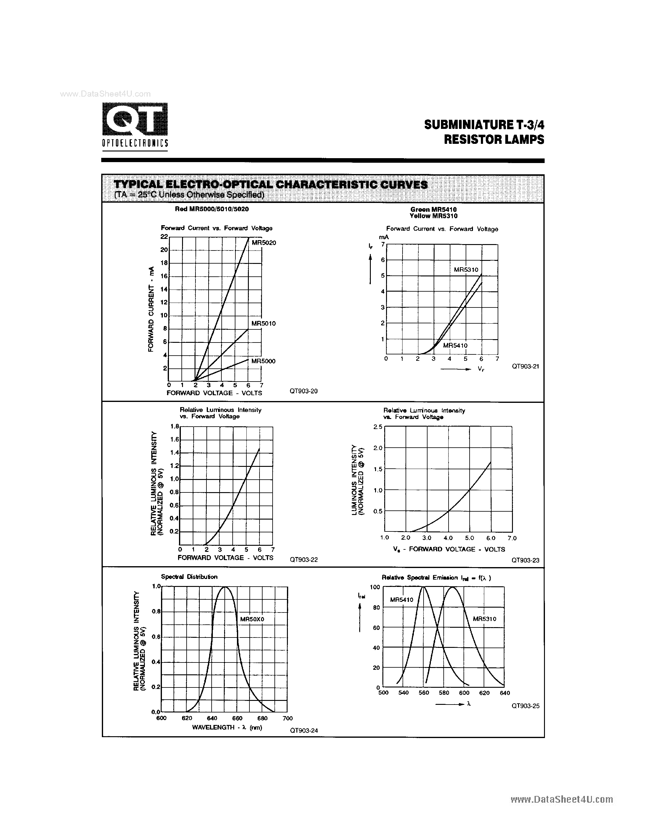 Даташит MR5000 - (MR5xxx) SUBMINIATURE T-3/4 RESISTOR LAMPS страница 2