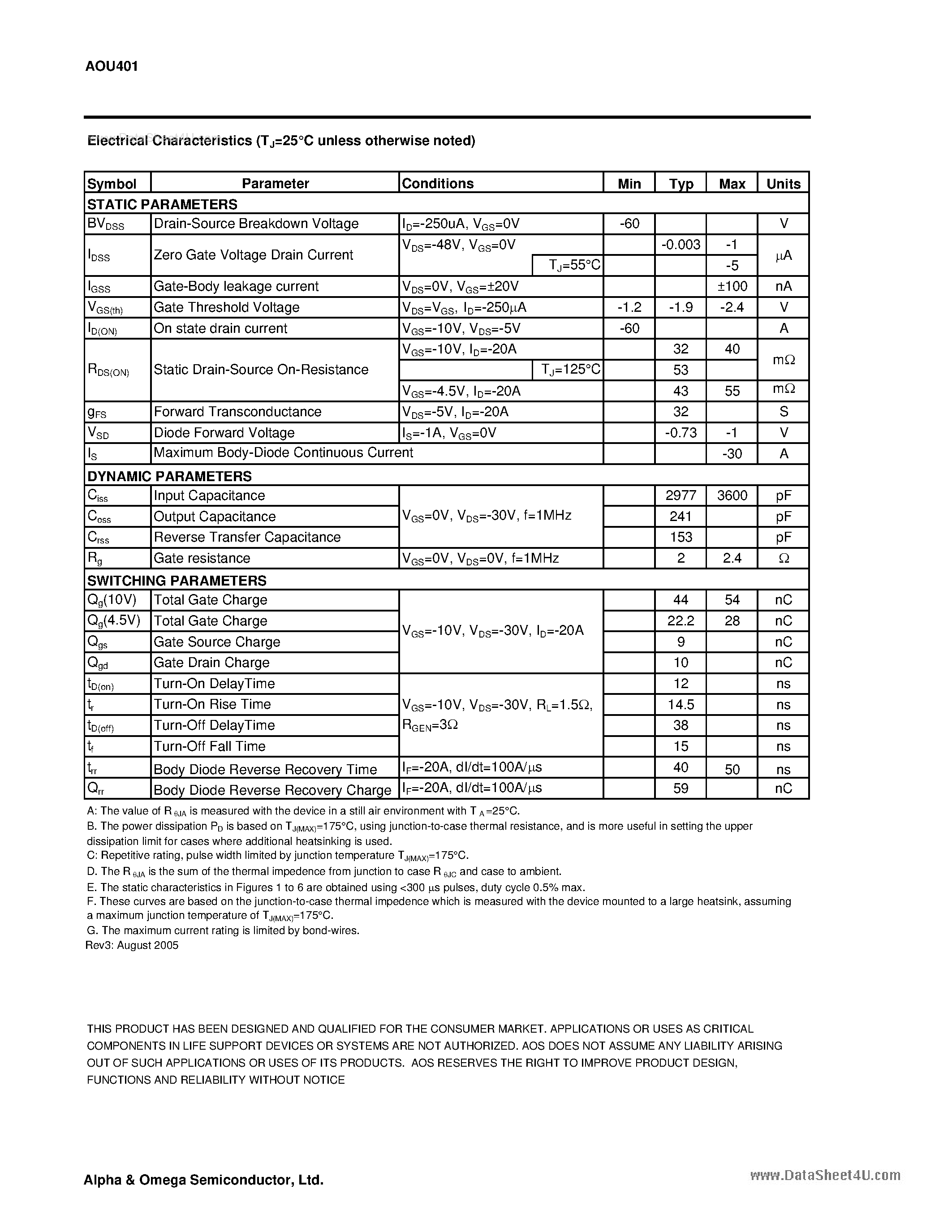 Datasheet AOU401 - P-Channel Enhancement Mode Field Effect Transistor page 2