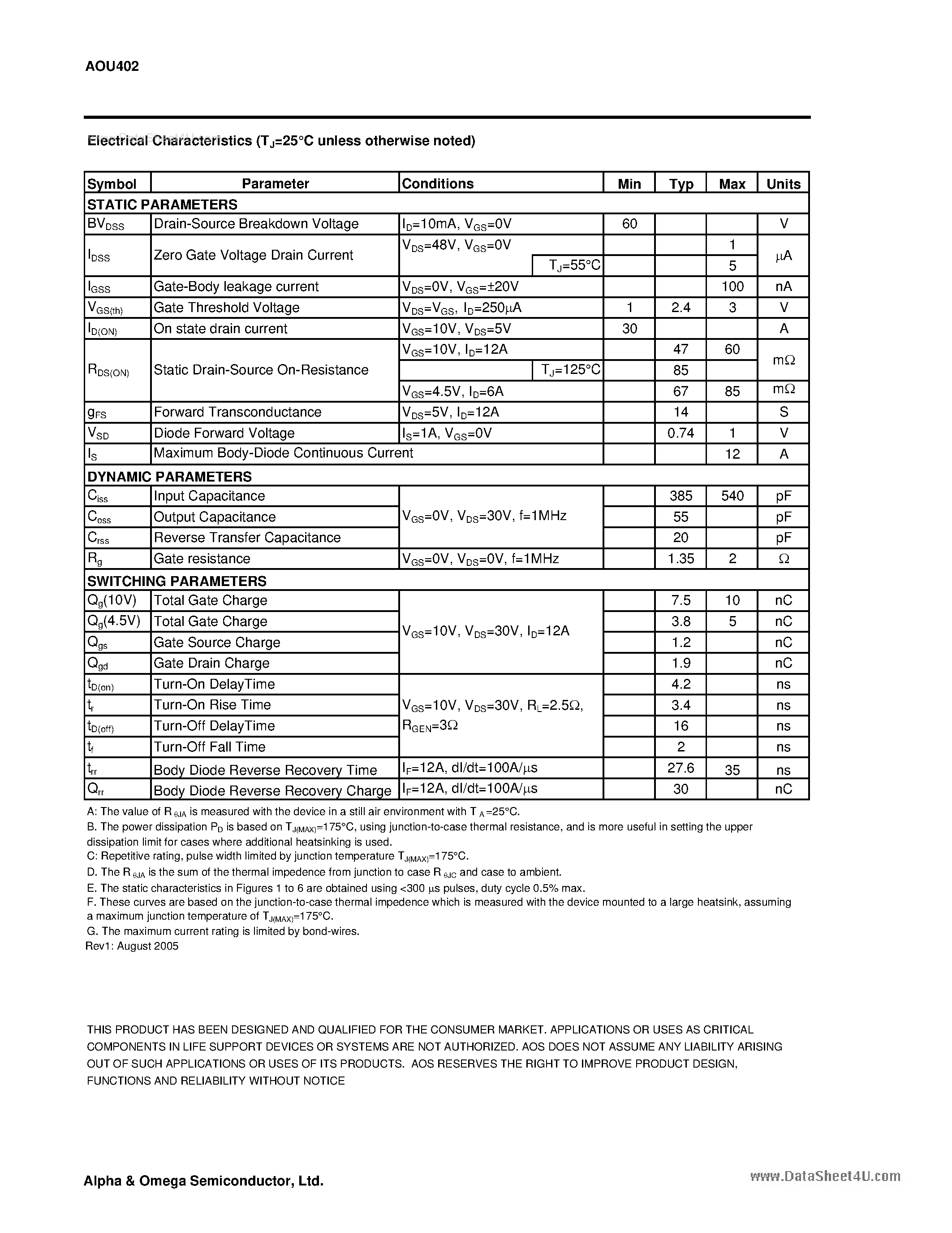 Datasheet AOU402 - N-Channel Enhancement Mode Field Effect Transistor page 2
