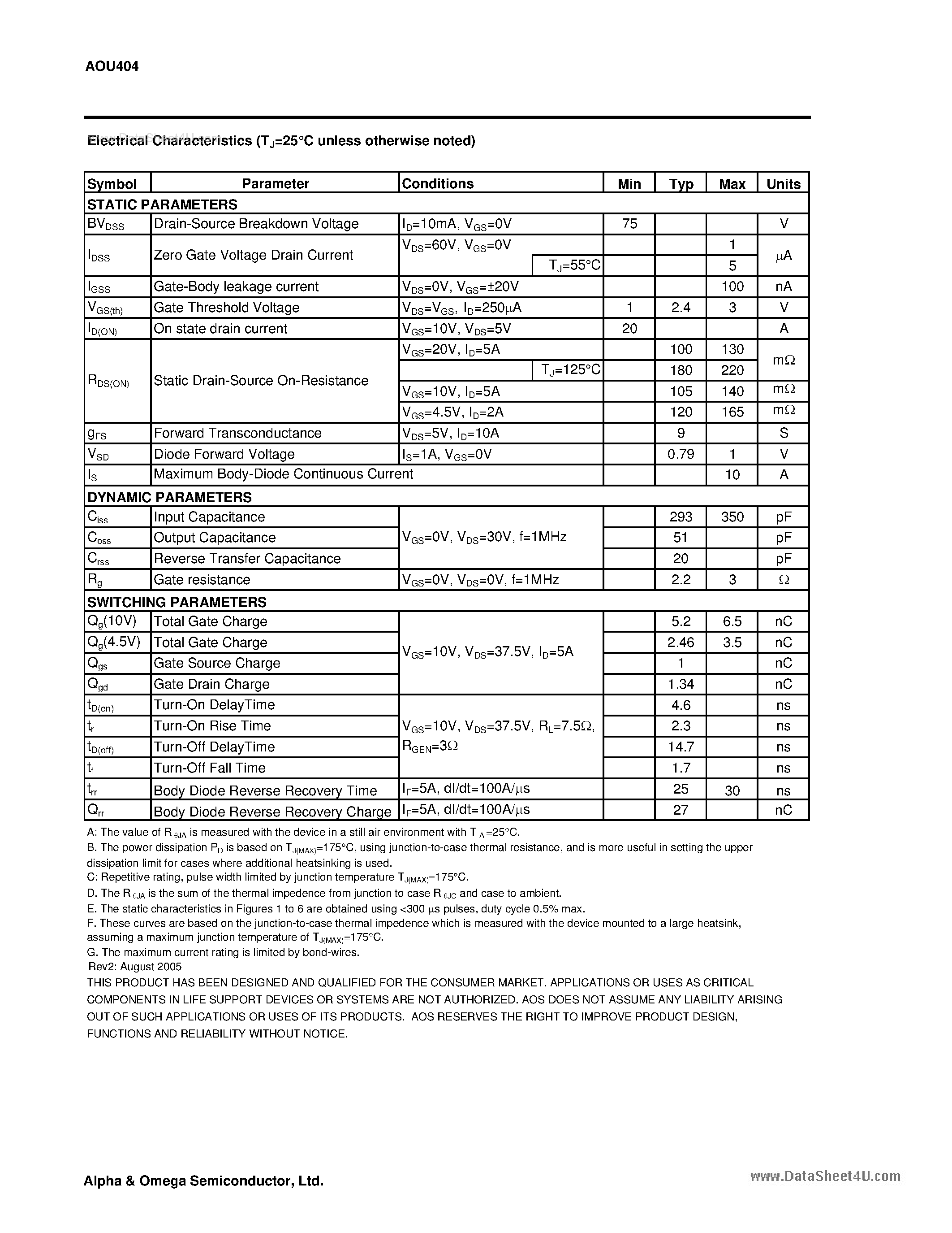 Datasheet AOU404 - N-Channel Enhancement Mode Field Effect Transistor page 2