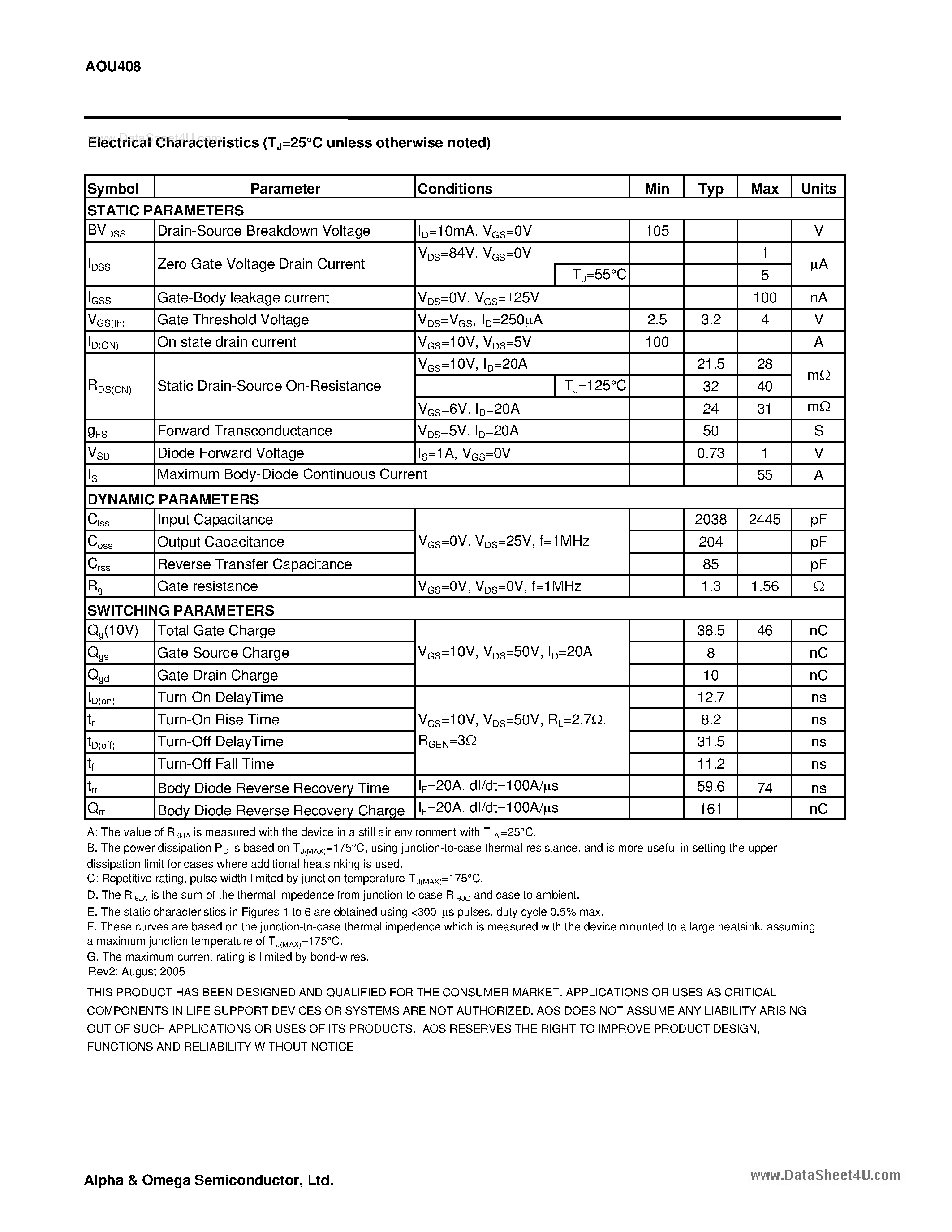Datasheet AOU408 - N-Channel Enhancement Mode Field Effect Transistor page 2