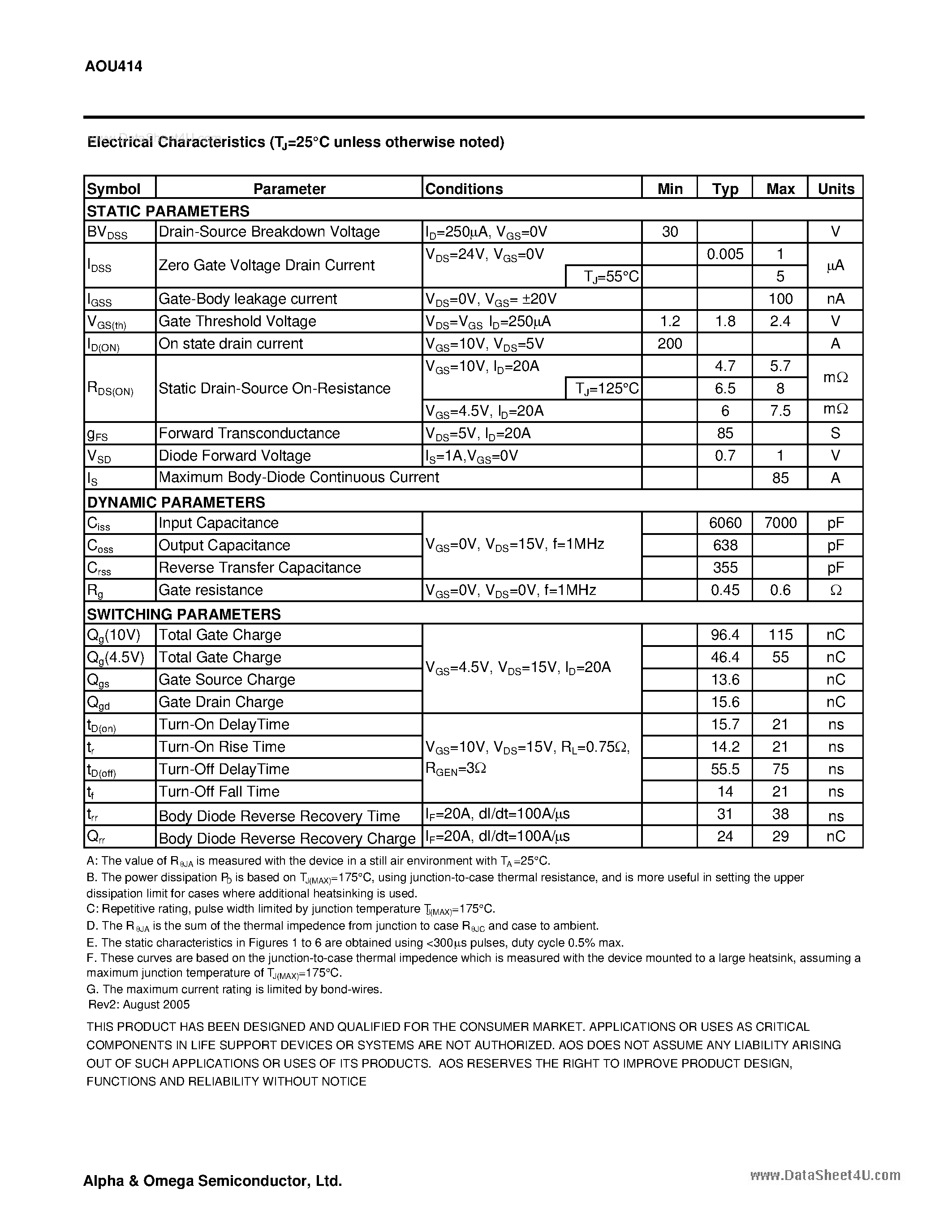 Datasheet AOU414 - N-Channel Enhancement Mode Field Effect Transistor page 2