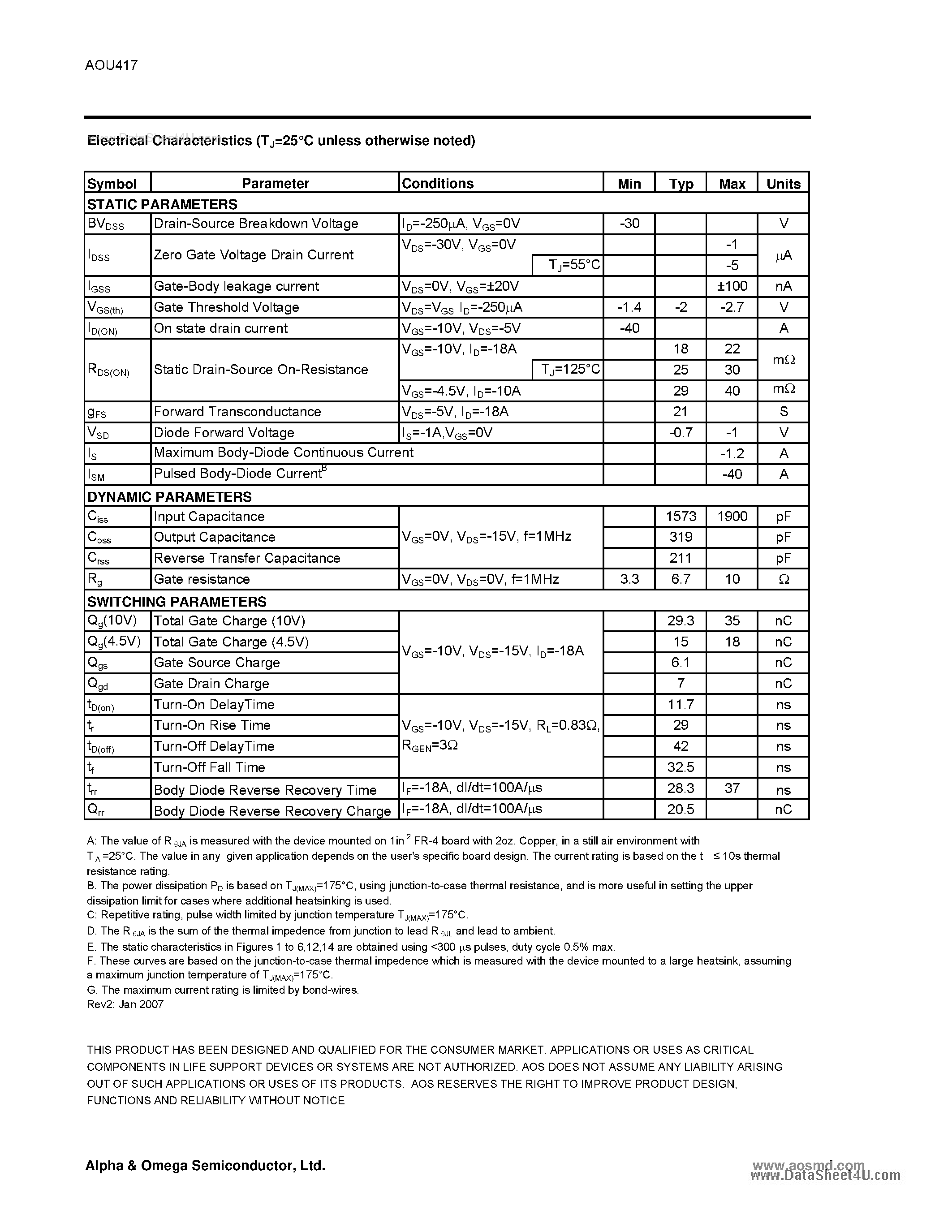 Datasheet AOU417 - P-Channel Enhancement Mode Field Effect Transistor page 2