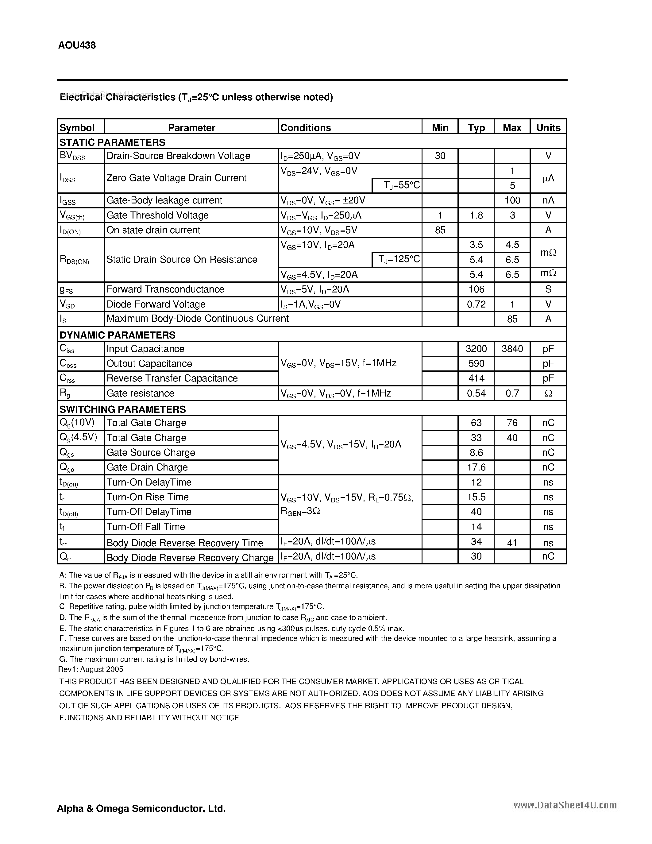 Datasheet AOU438 - N-Channel Enhancement Mode Field Effect Transistor page 2