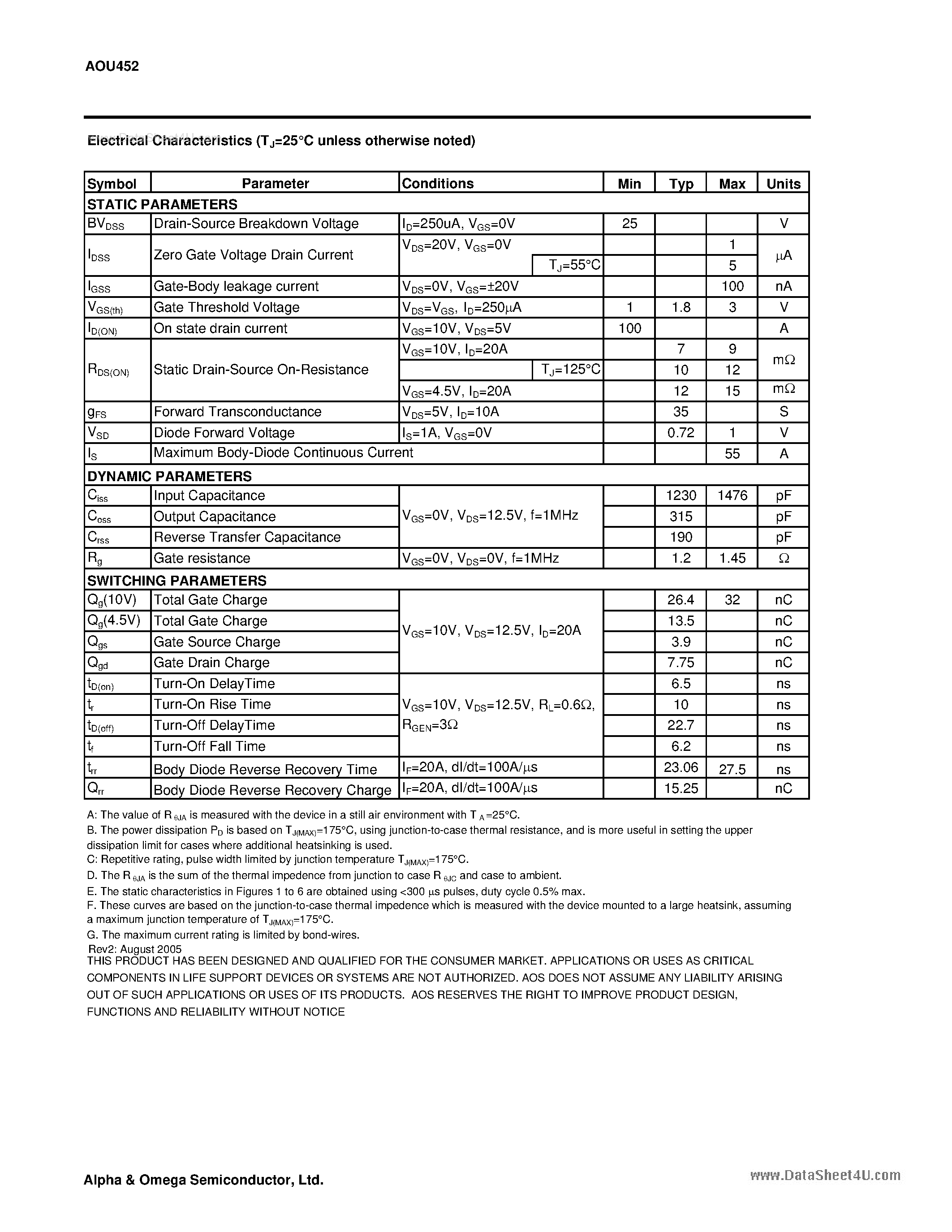 Datasheet AOU452 - N-Channel Enhancement Mode Field Effect Transistor page 2