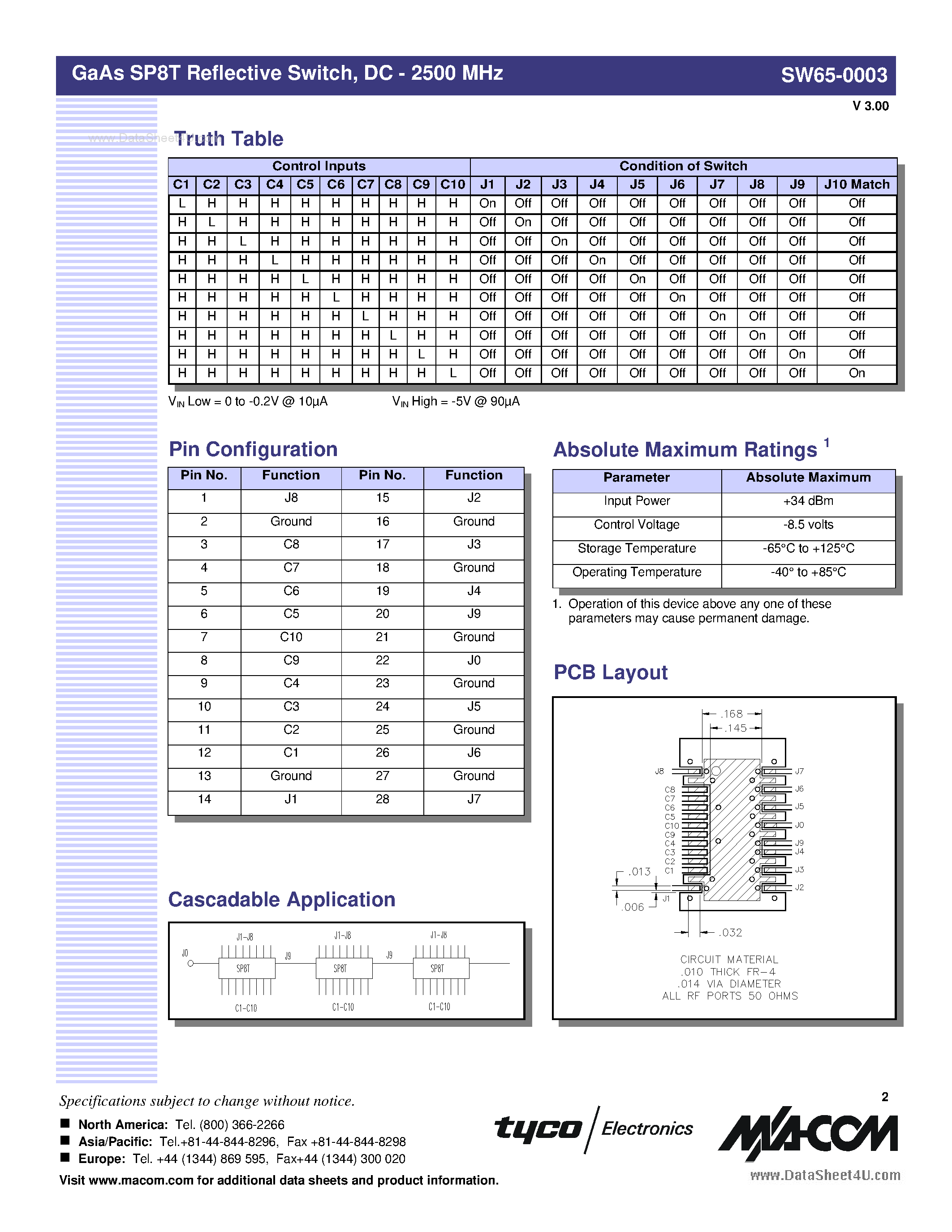 Datasheet SW65-0003 page 2 Datasheet SW65-0003 - GaAs SP8T Reflective Switch page 2