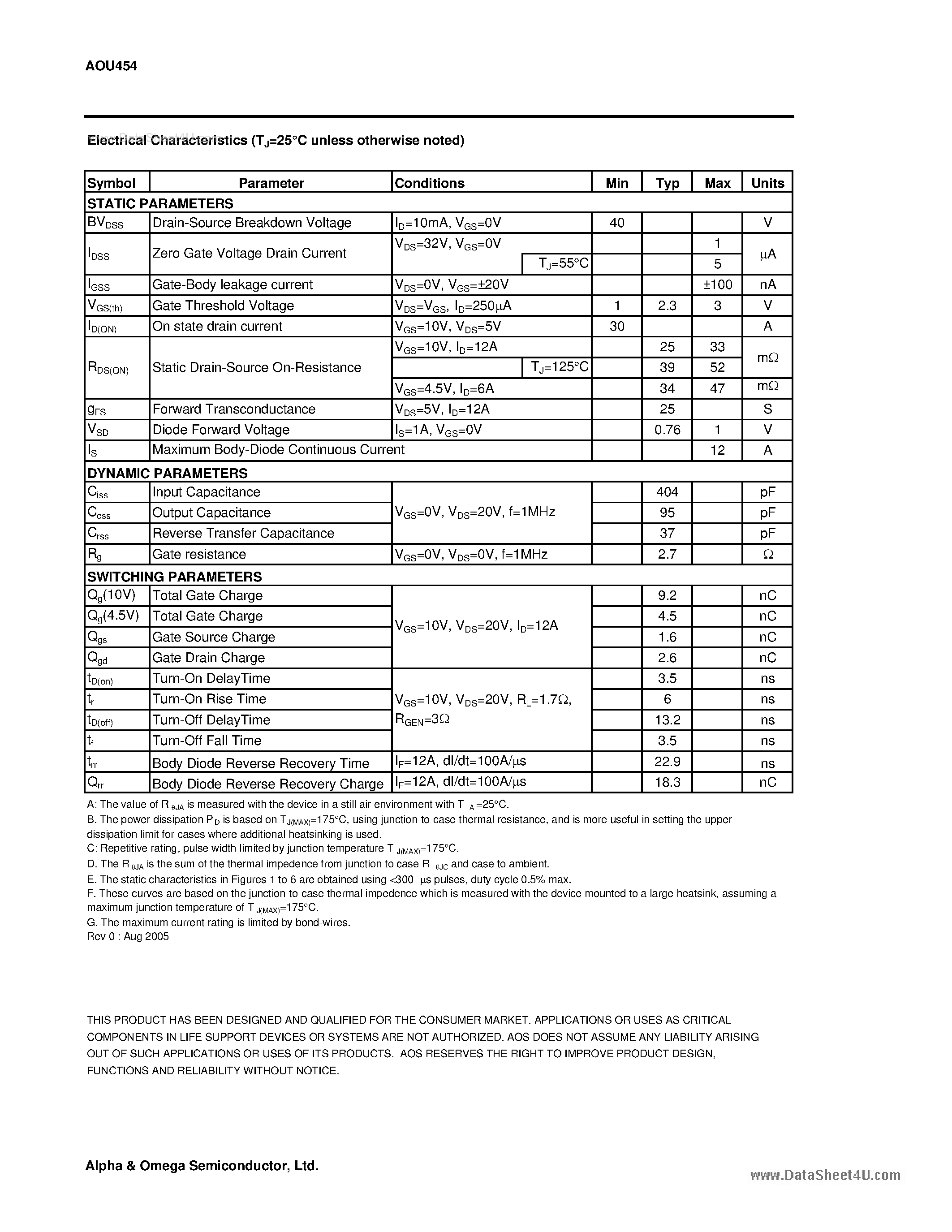 Datasheet AOU454 - N-Channel Enhancement Mode Field Effect Transistor page 2