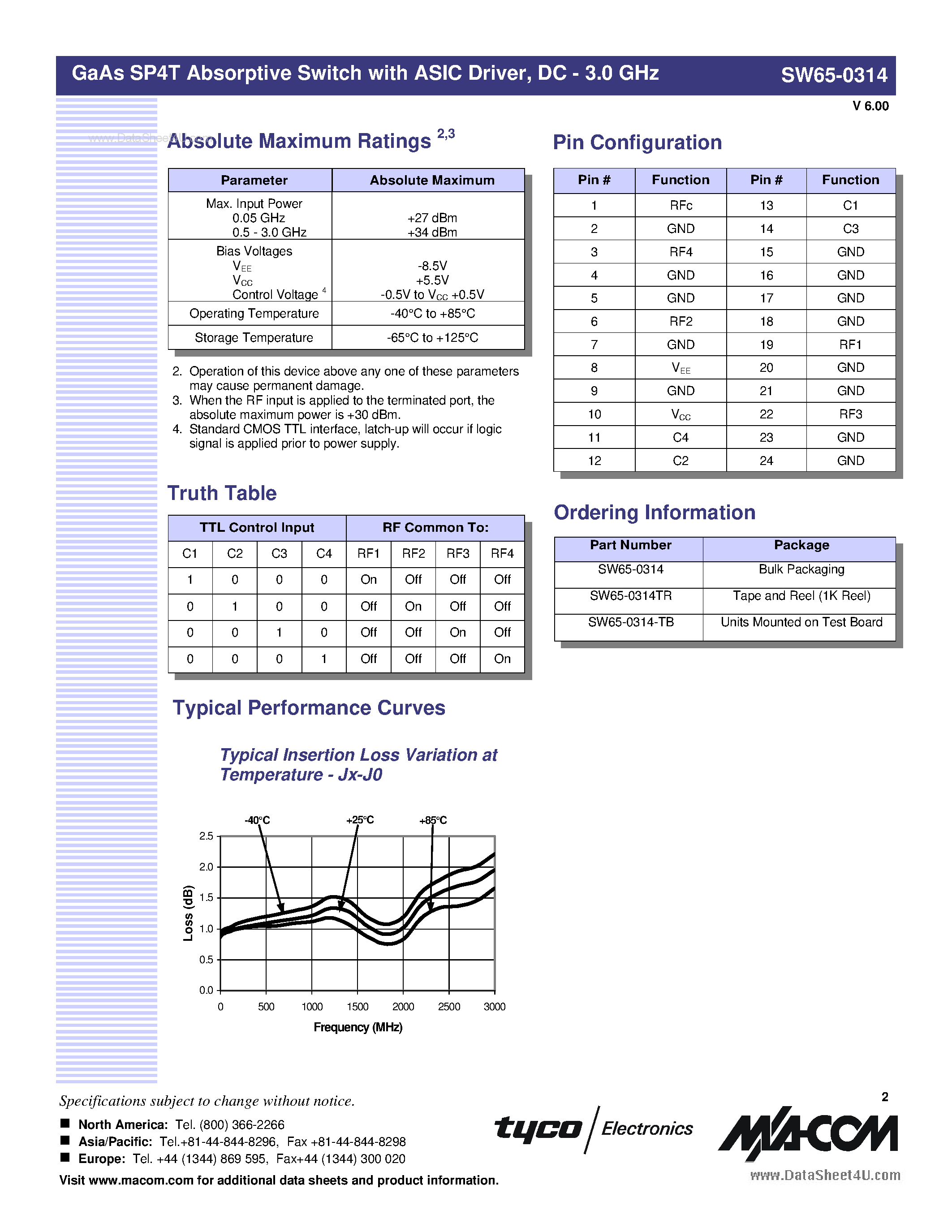 Datasheet SW65-0314 page 2 Datasheet SW65-0314 - GaAs SP4T Absorptive Switch page 2