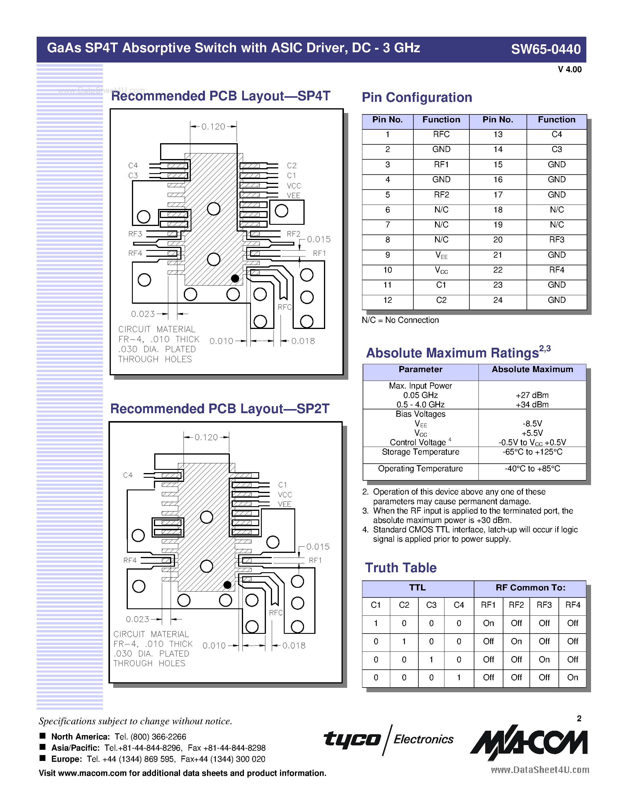 Datasheet SW65-0440 page 2 Datasheet SW65-0440 - GaAs SP4T Absorptive Switch page 2