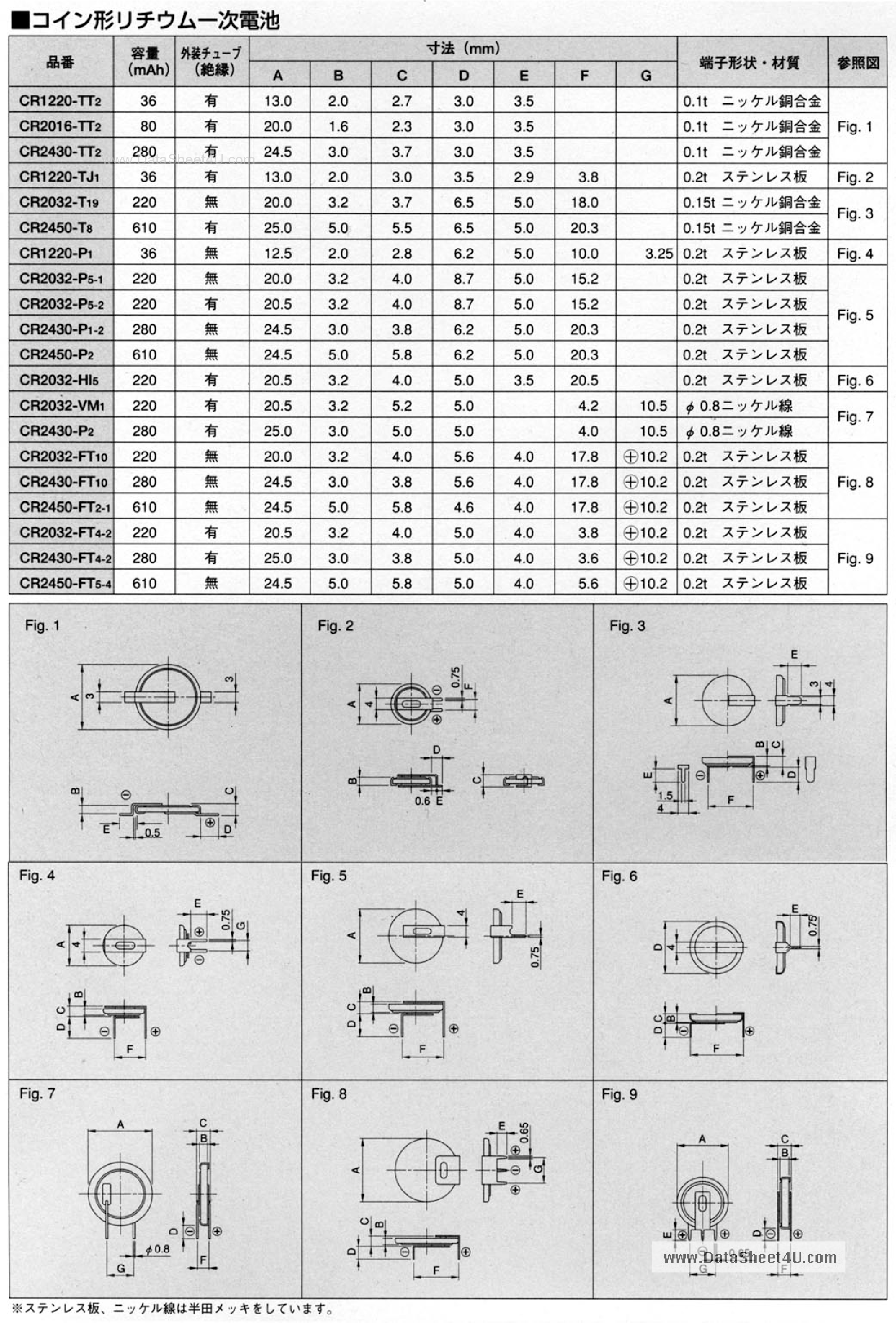 Datasheet CR20xx-xx - (CR2xxx) Lithiumbatterie page 1