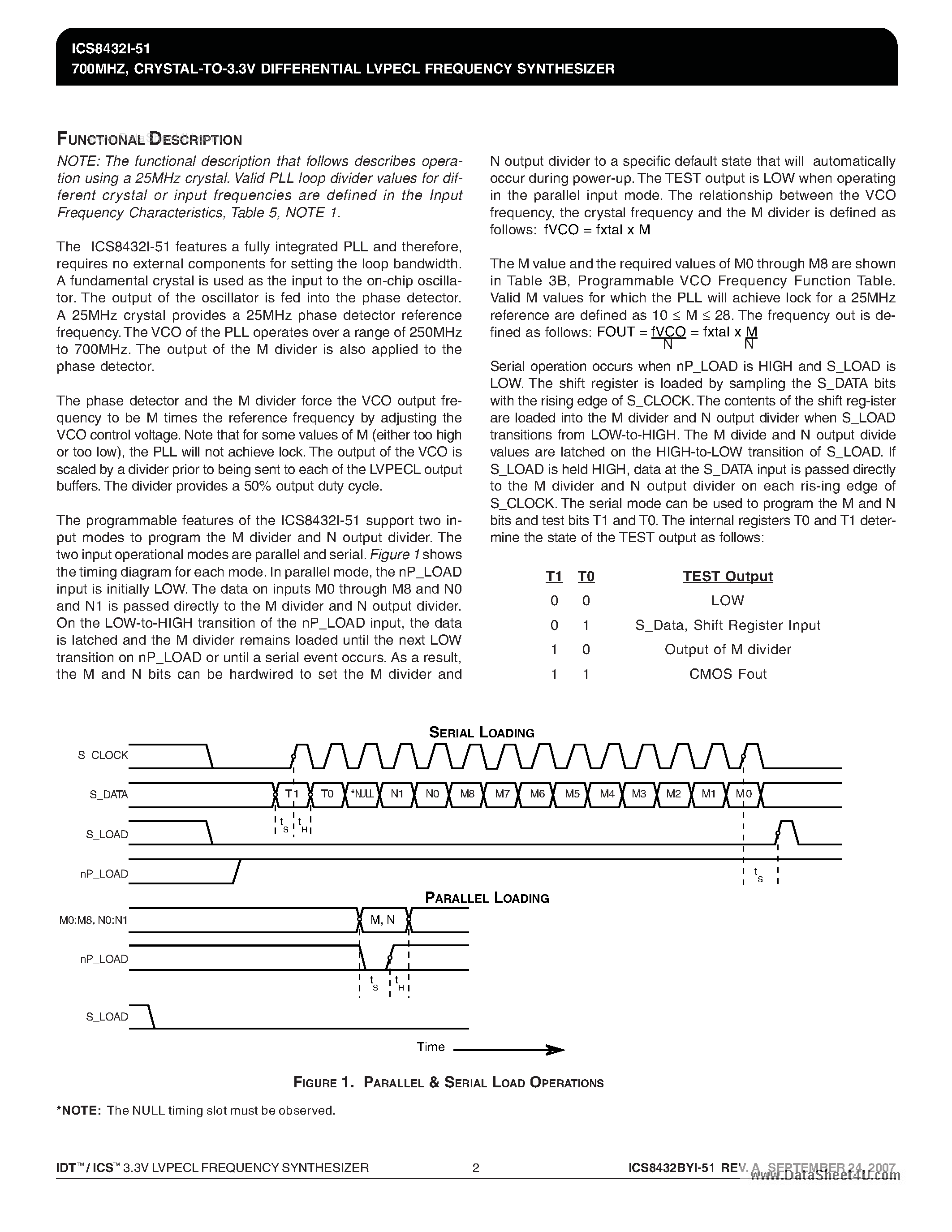 Даташит ICS8432I-51 - CYRSTAL-TO-3.3V DIFFERENTIAL LVPECL FREQUENCY SYNTHESIZER страница 2