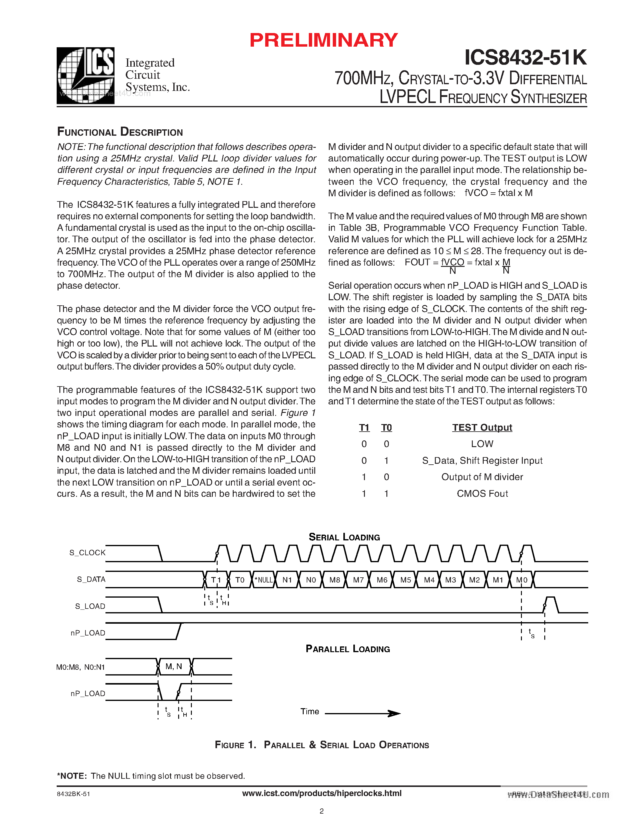 Даташит ICS8432-51K - CRYSTAL-TO-3.3V DIFFERENTIAL LVPECL FREQUENCY SYNTHESIZER страница 2