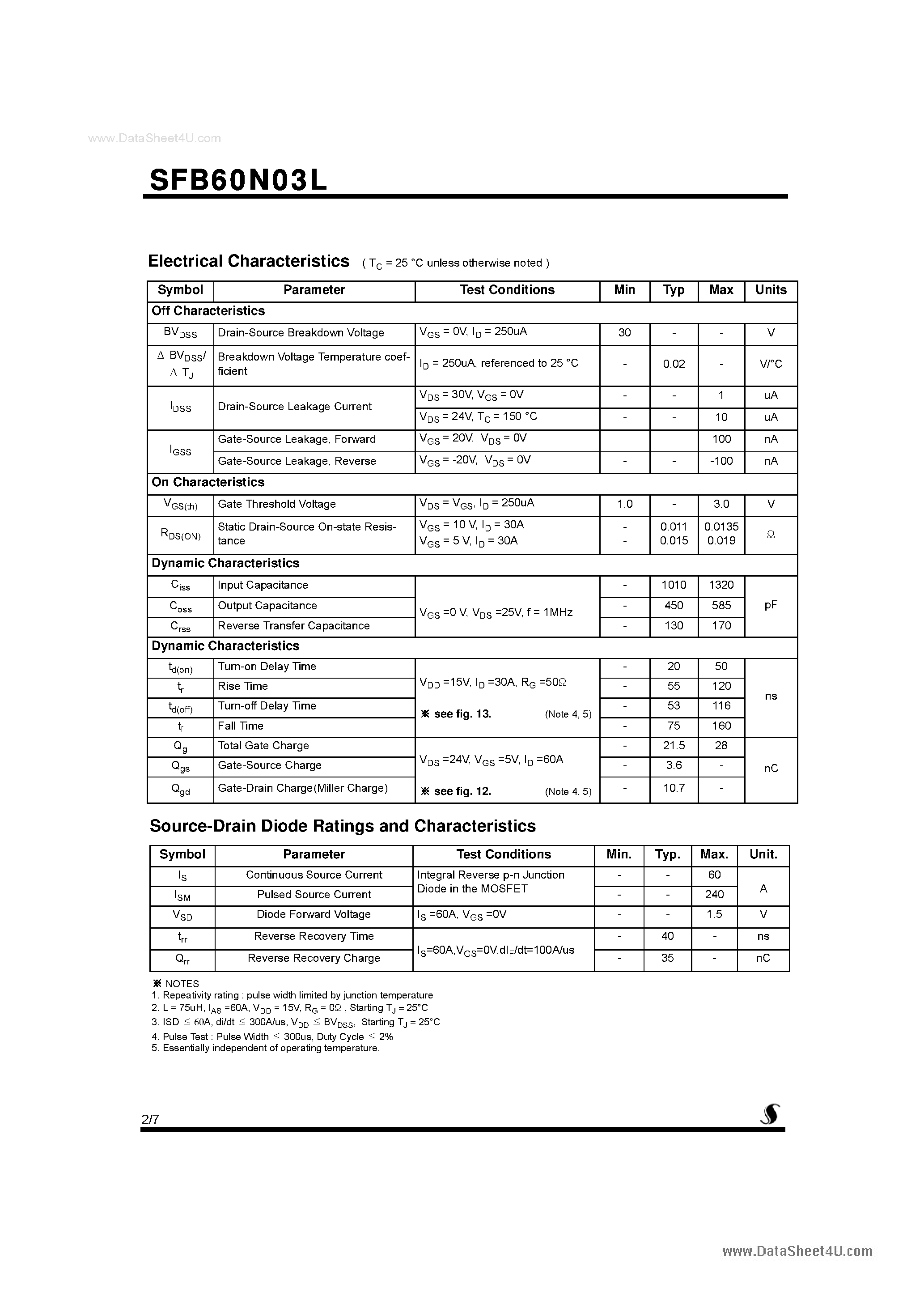 Datasheet SFB60N03L - Logic N-Channel MOSFET page 2