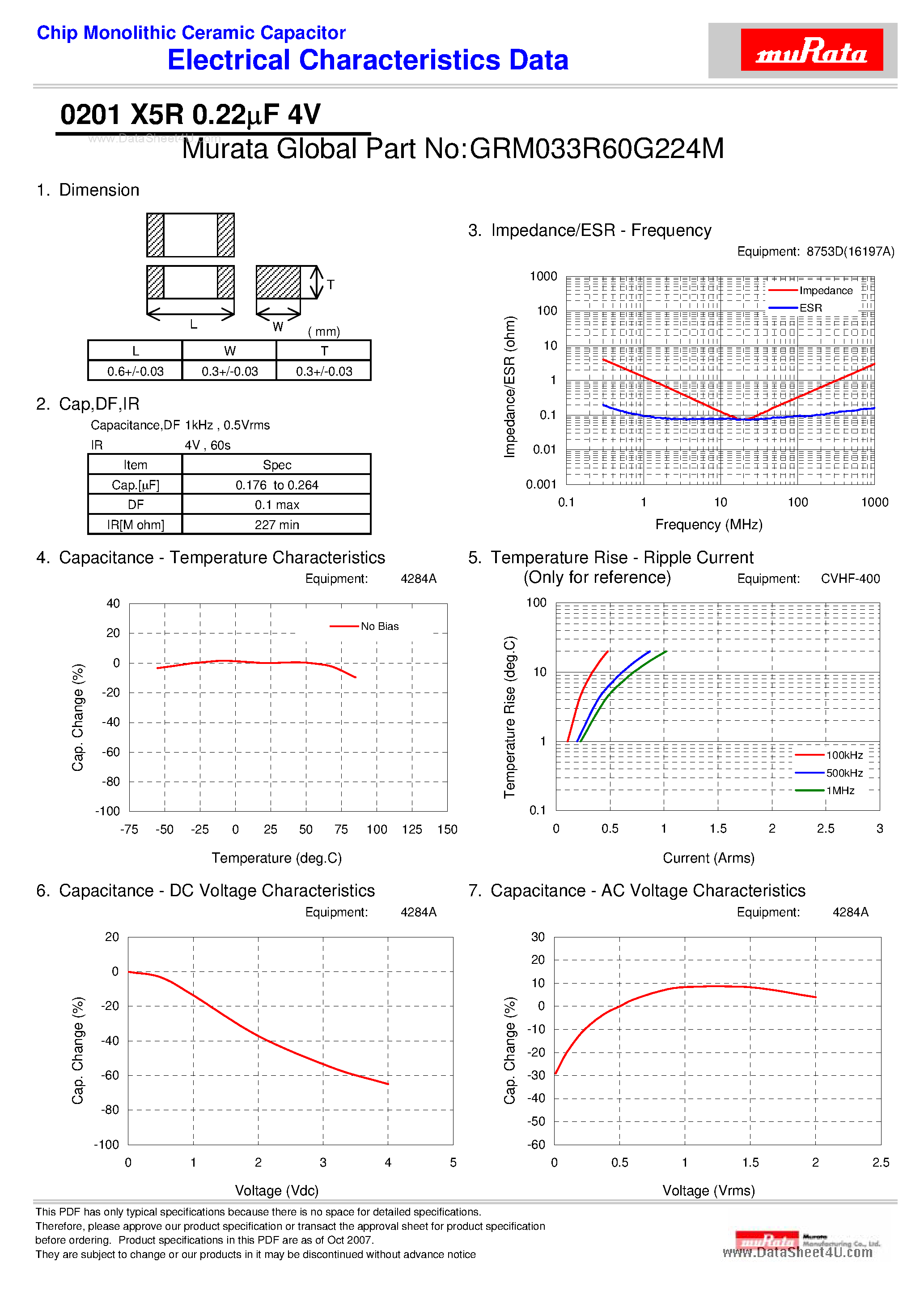 Datasheet GRM033R60G224M page 1 Datasheet GRM033R60G224M - Chip Monolithic Ceramic Capacitor page 1