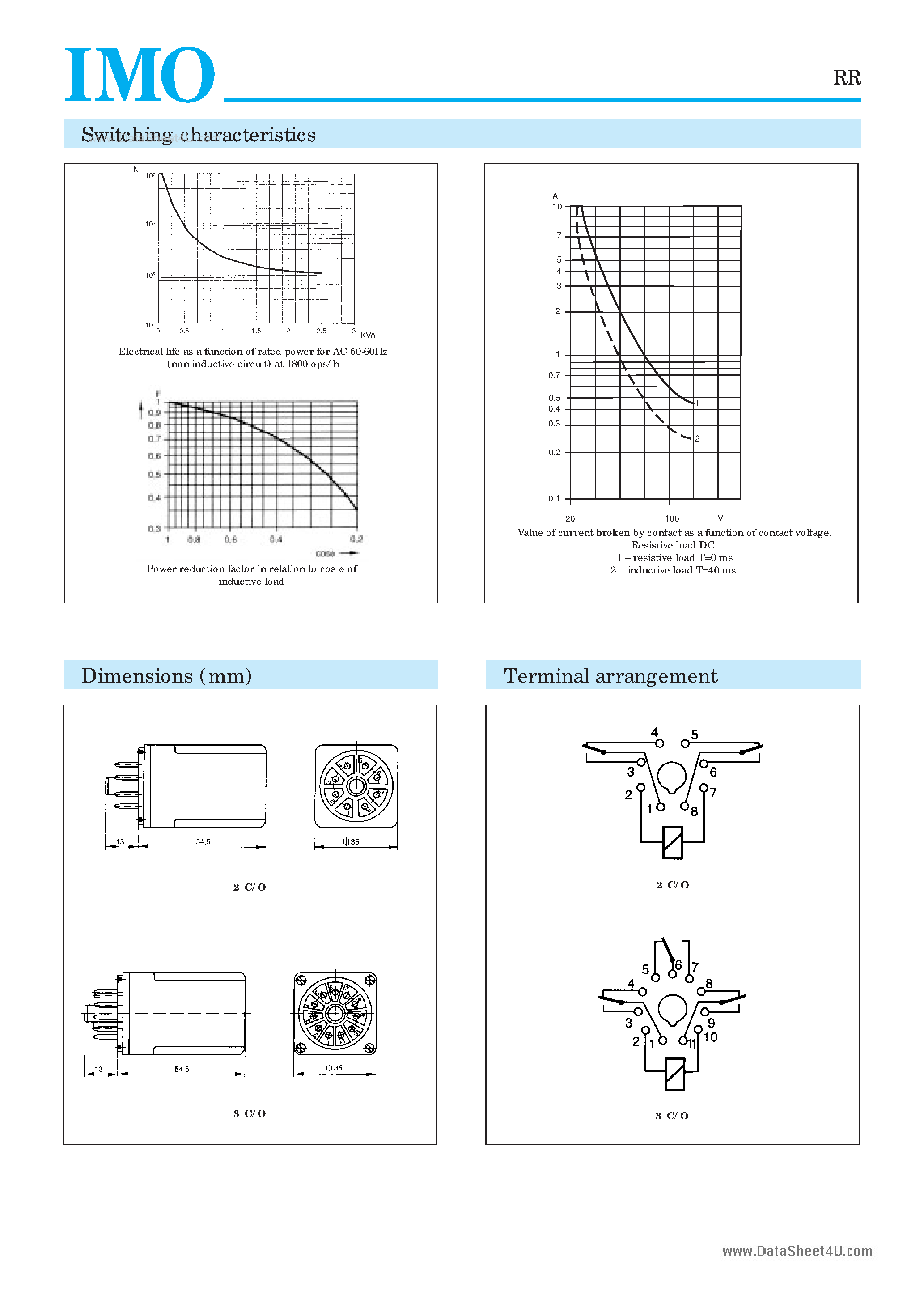 Datasheet RR3PI12DC - Relay 3pco 110vac page 2