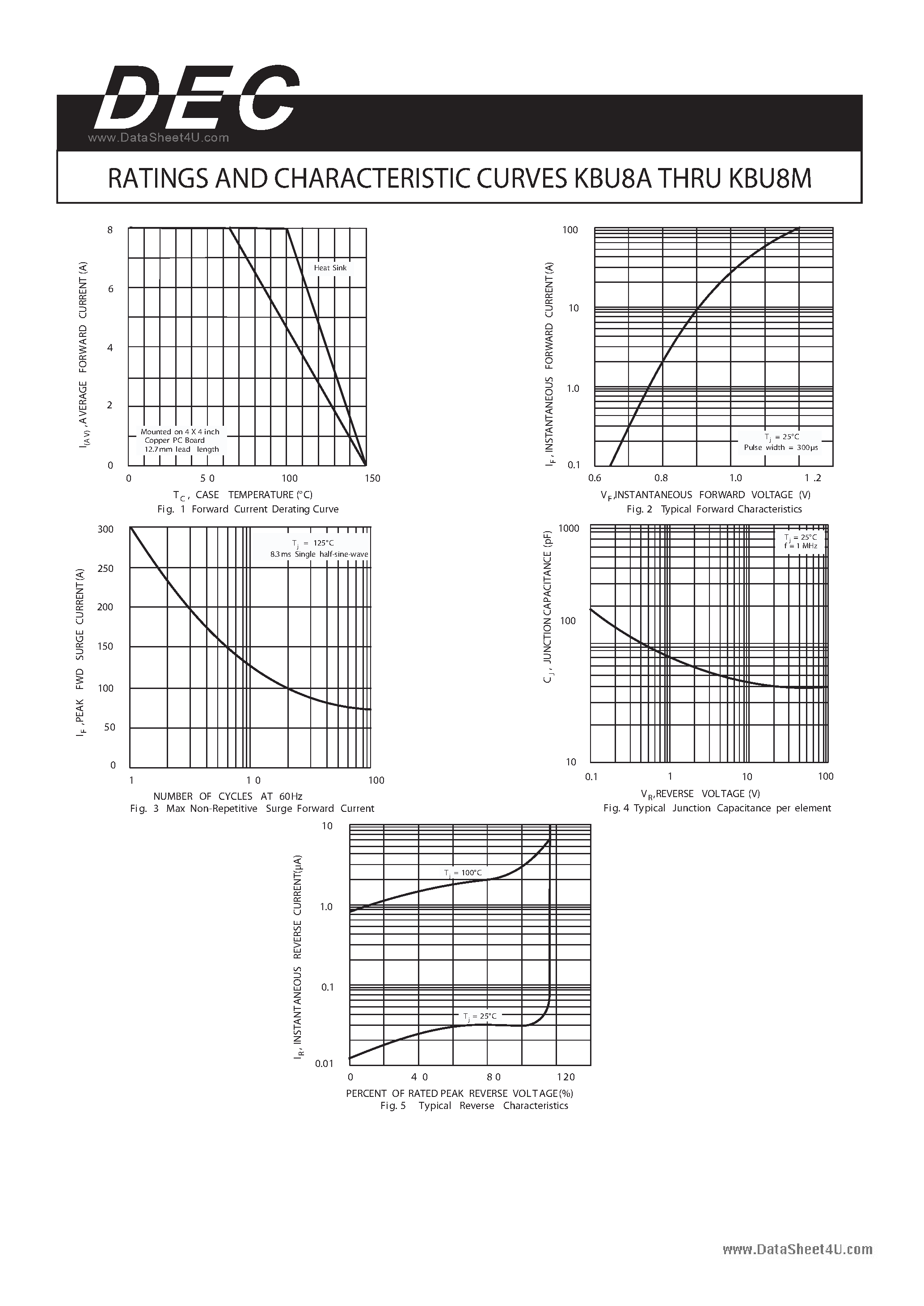 Datasheet KBU8A - CURRENT 8.0 Amperes VOLTAGE 50 to 1000 Volts page 2