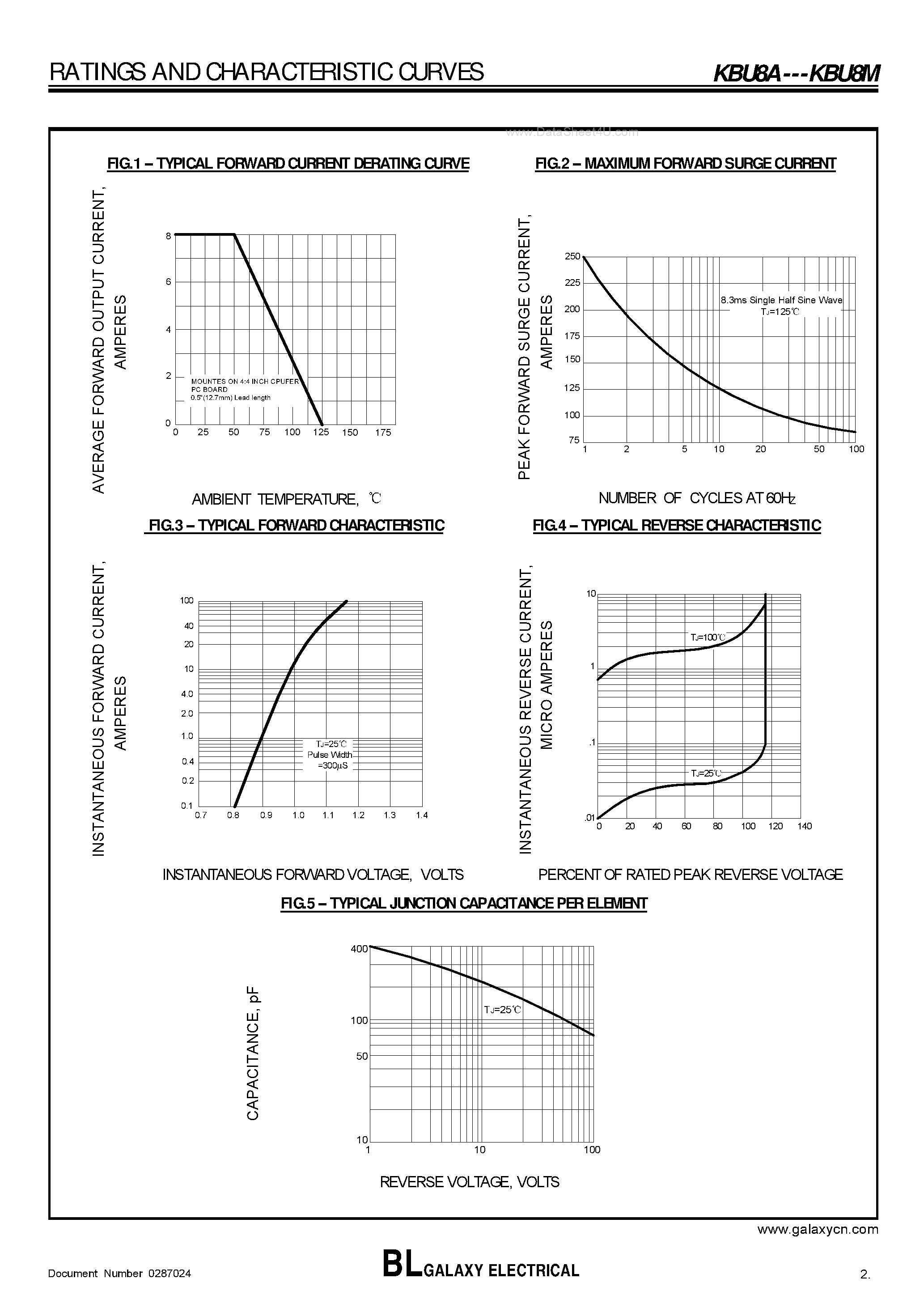 Datasheet KBU8A - SILICON BRIDGE RECTIFIERS page 2