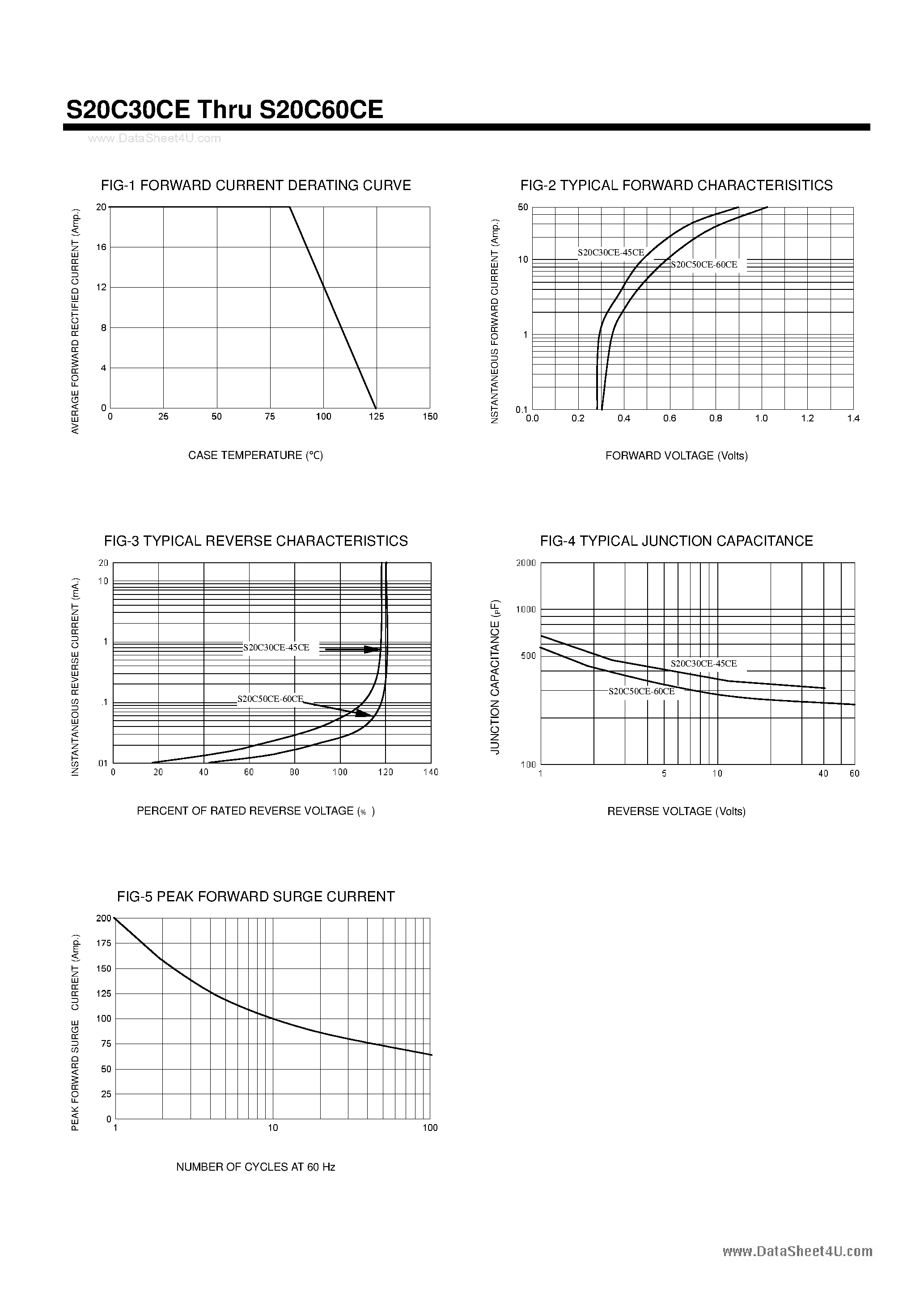 Datasheet S20C30CE page 2 Datasheet S20C30CE - (S20C30CE - S20C60CE) Schottky Barrier Rectifiers page 2