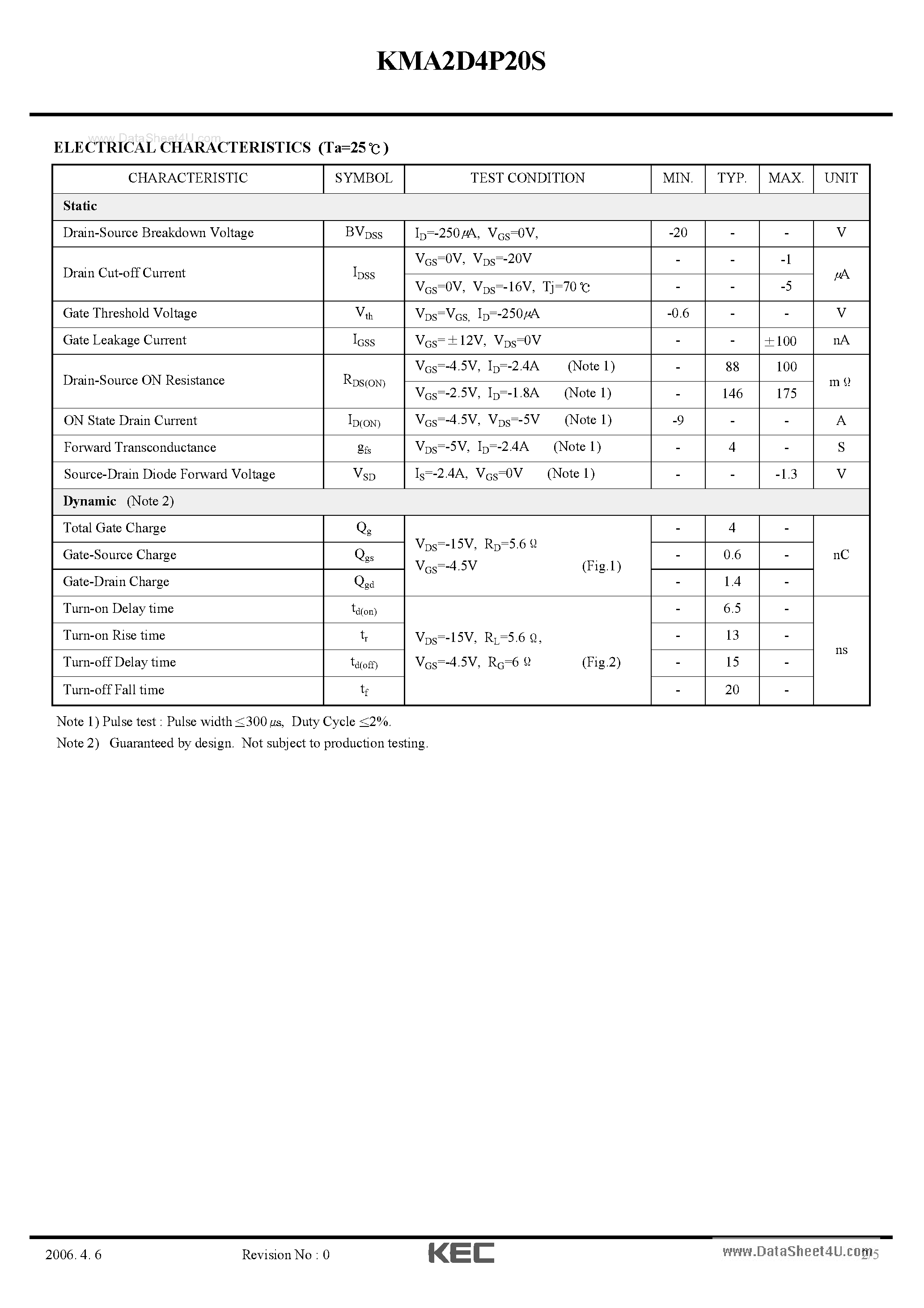 Datasheet KMA2D4P20S - P-Ch Trench MOSFET page 2