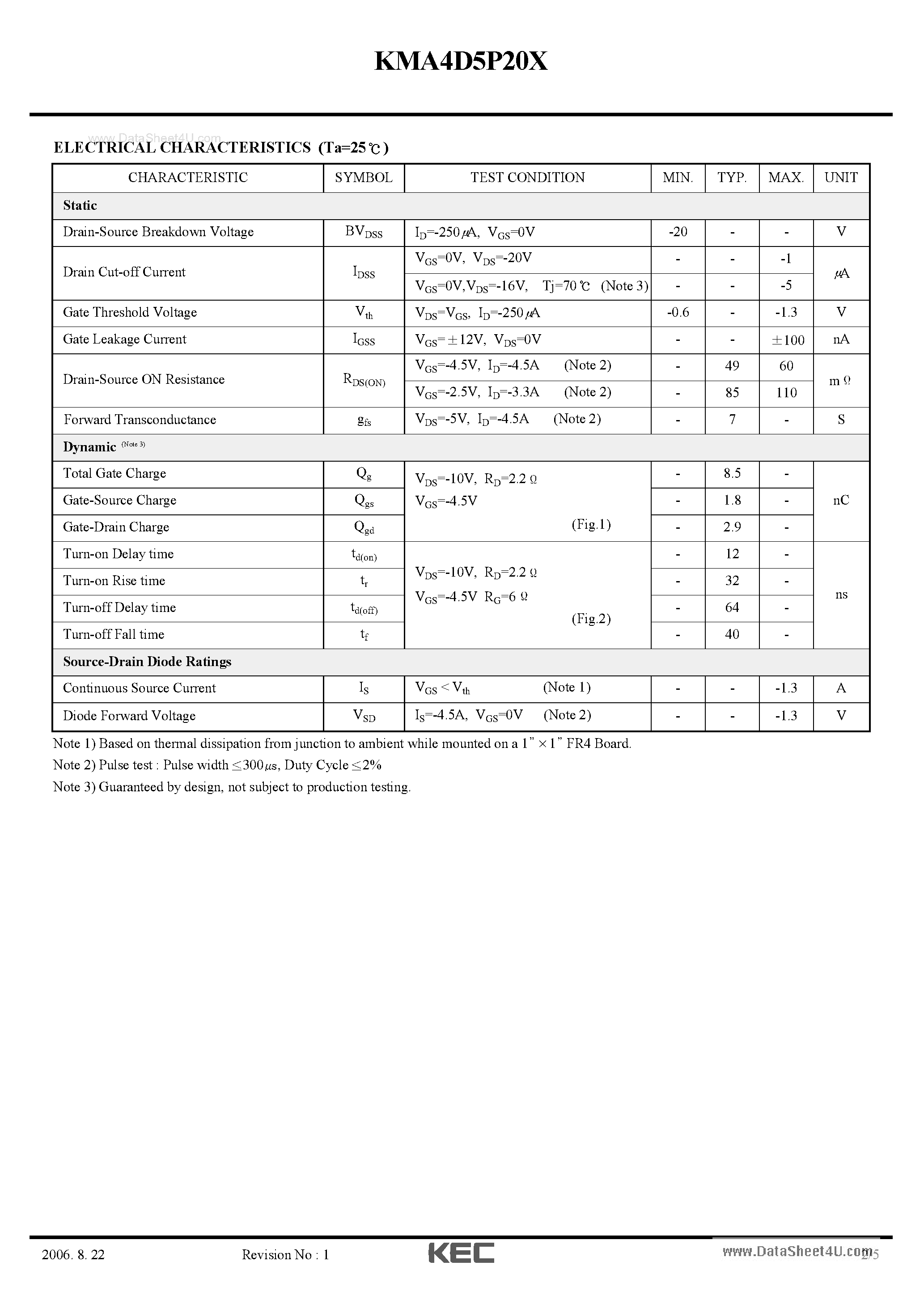 Datasheet KMA4D5P20X - P-Ch Trench MOSFET page 2