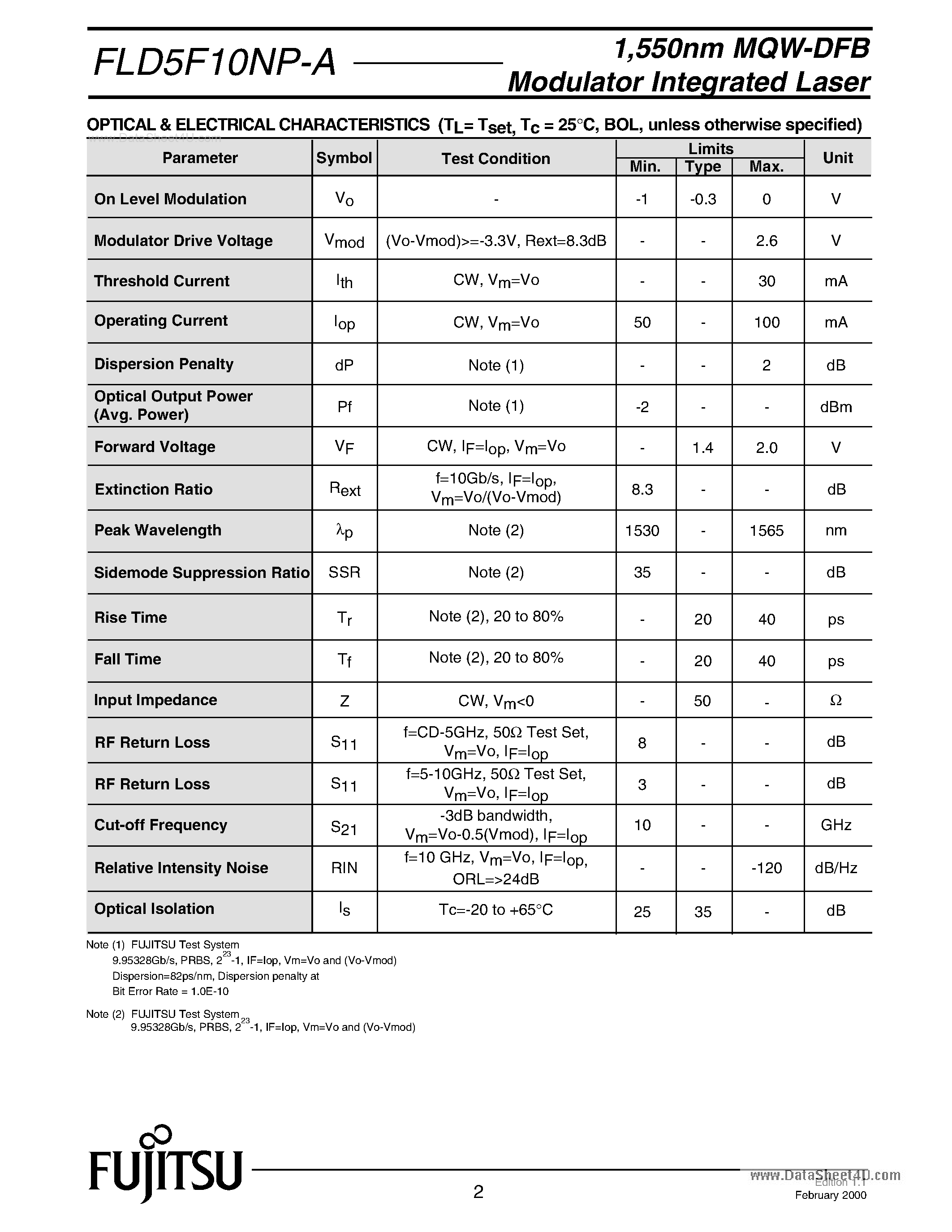 Datasheet FLD5F10NP-A - FIBER OPTIC TRANSMITTER page 2