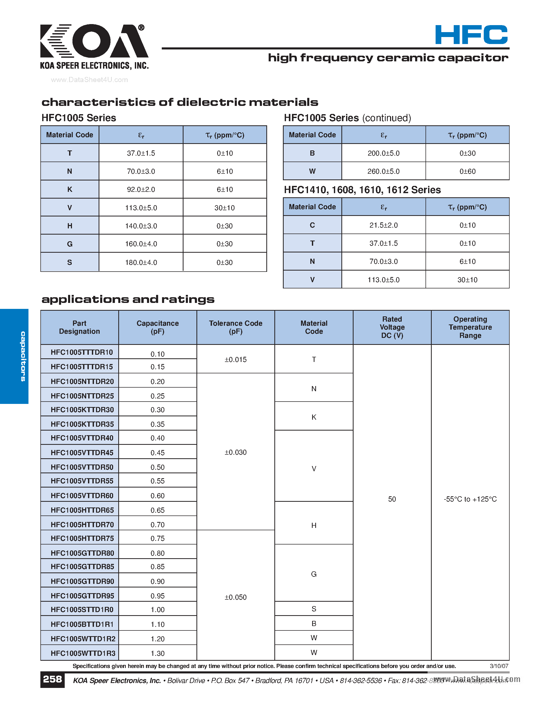 Datasheet HFC1005 - high frequency ceramic capacitor page 2