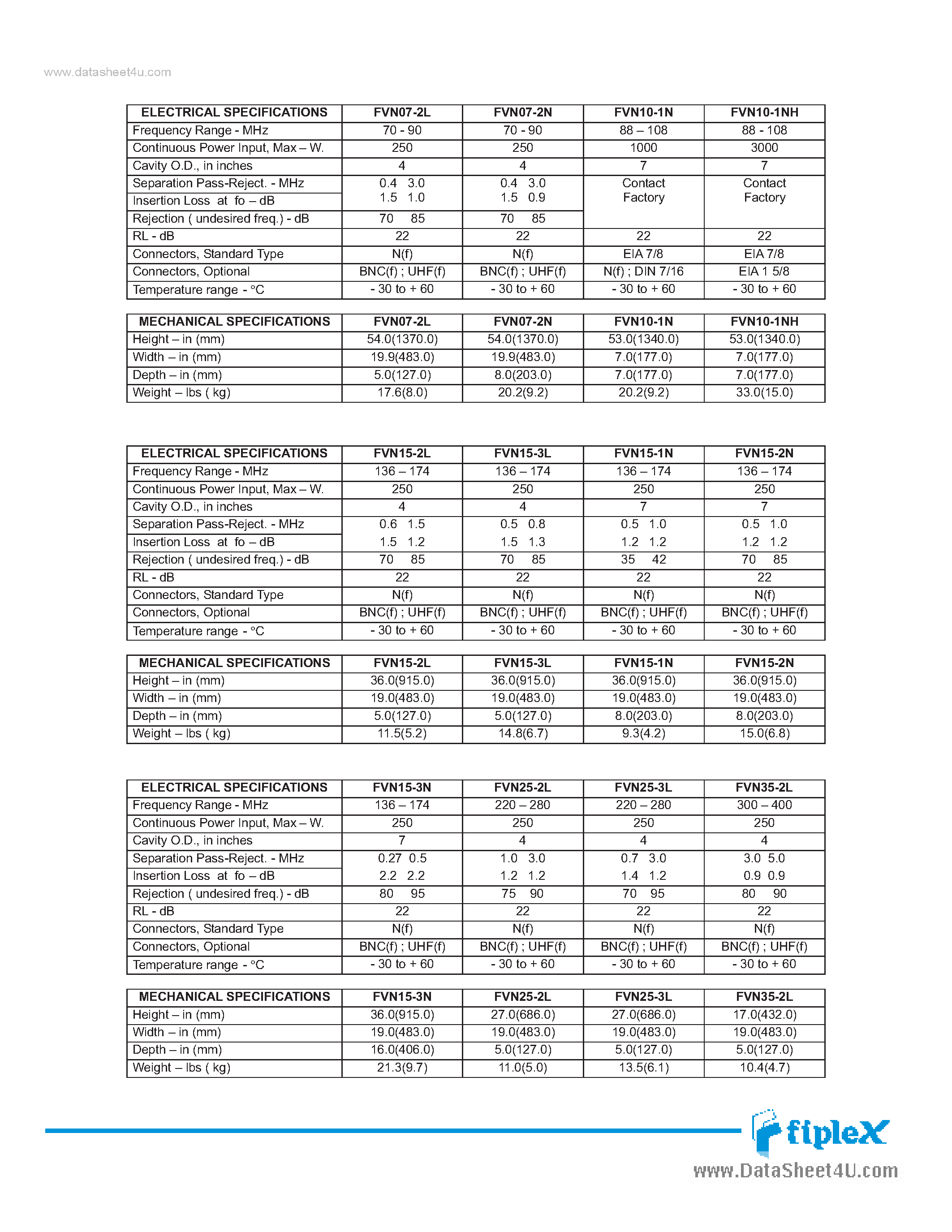 Datasheet FVNxx-xx page 2 Datasheet FVNxx-xx - Band Pass-Band Reject Base Station Filters page 2