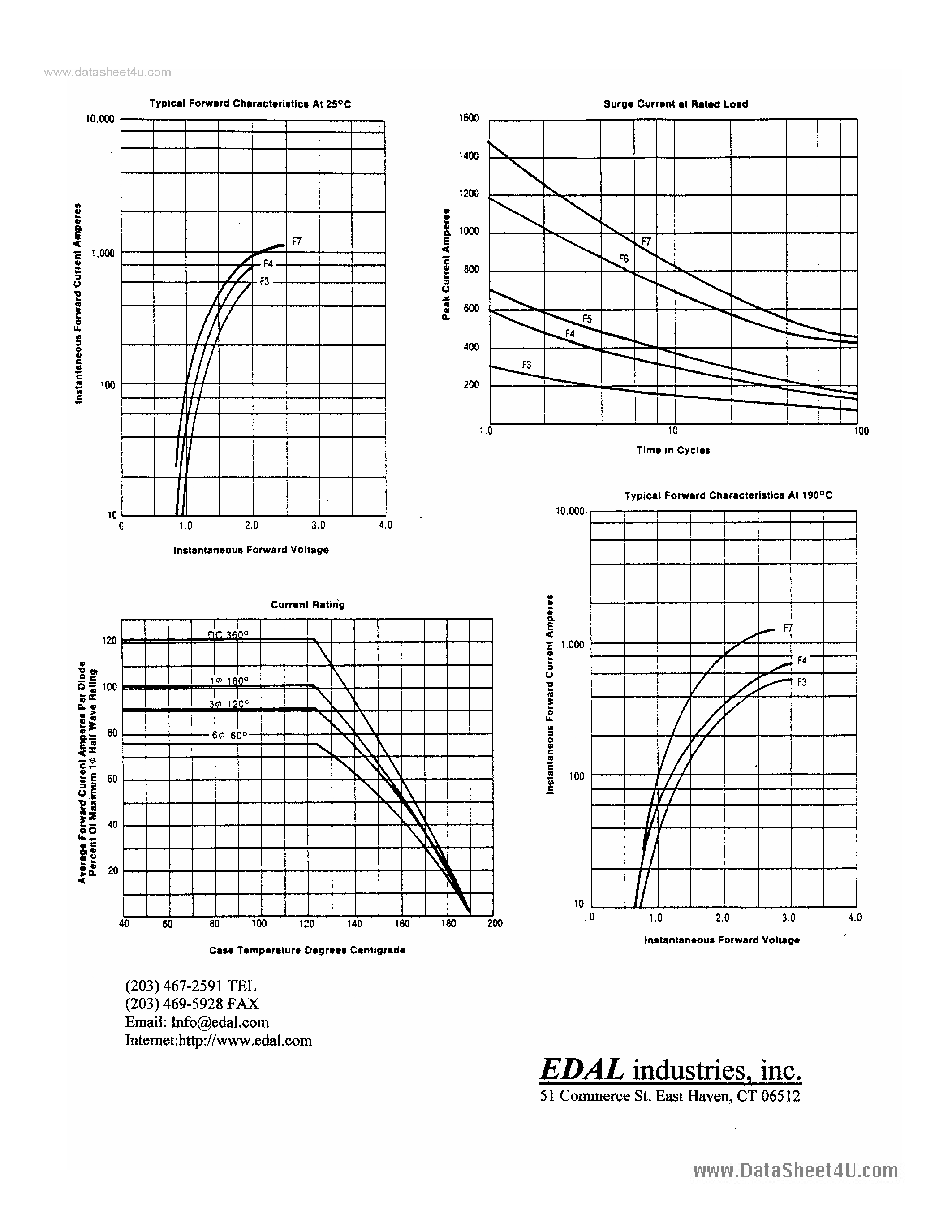 Datasheet F3S3 page 2 Datasheet F3S3 - Silicon Power Rectifiers page 2