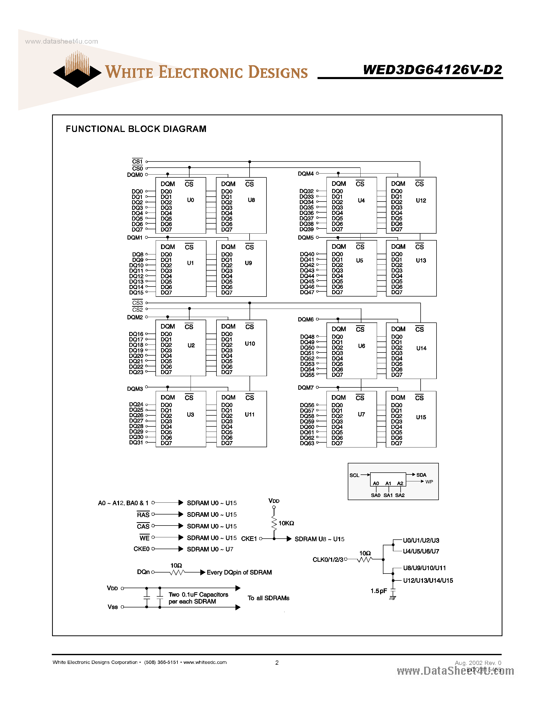 Datasheet WED3DG64126V-D2 page 2 Datasheet WED3DG64126V-D2 - 1GB - 128M X 64 SDRAM Unbuffered page 2