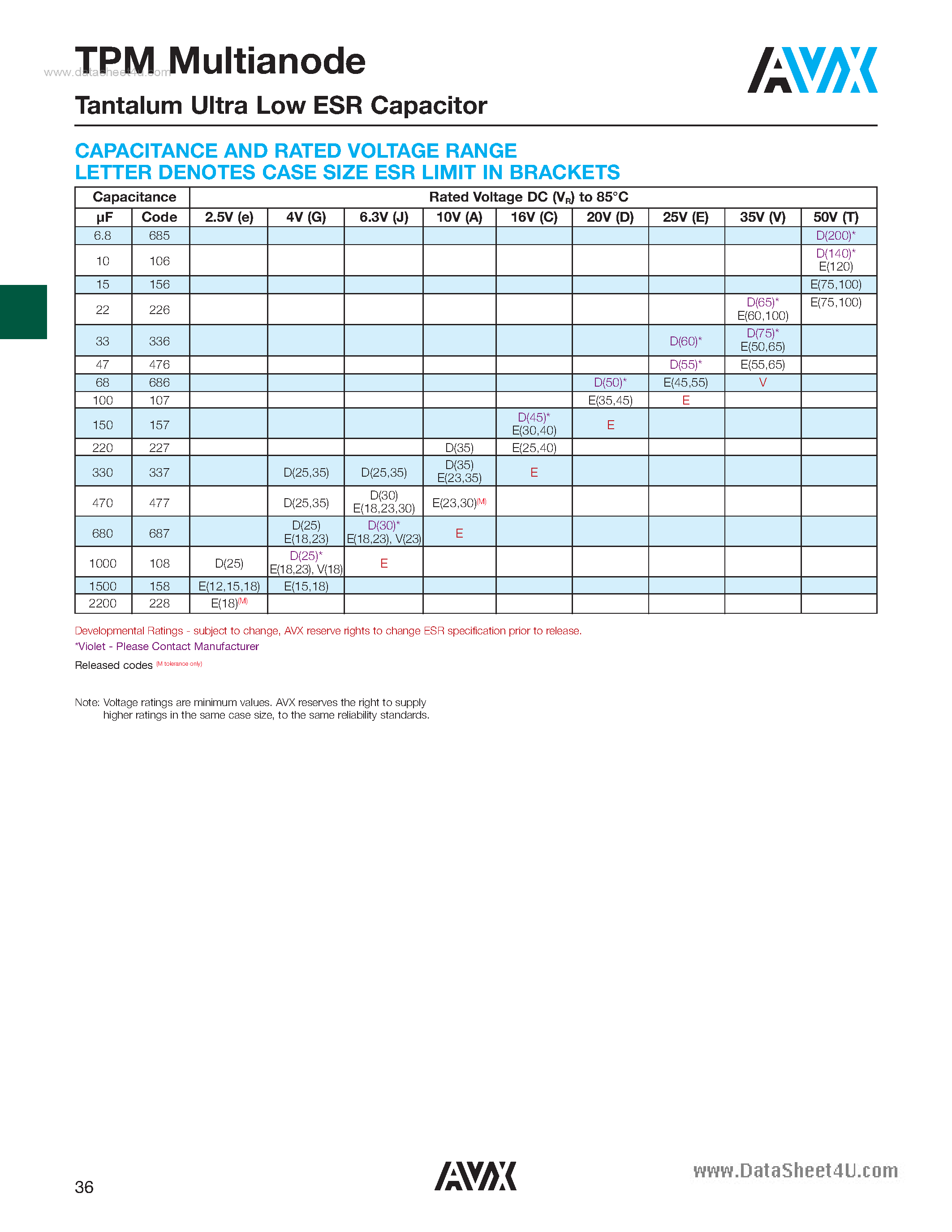 Datasheet TPME106xxxxxxxxx - Tantalum Ultra Low ESR Capacitor page 2