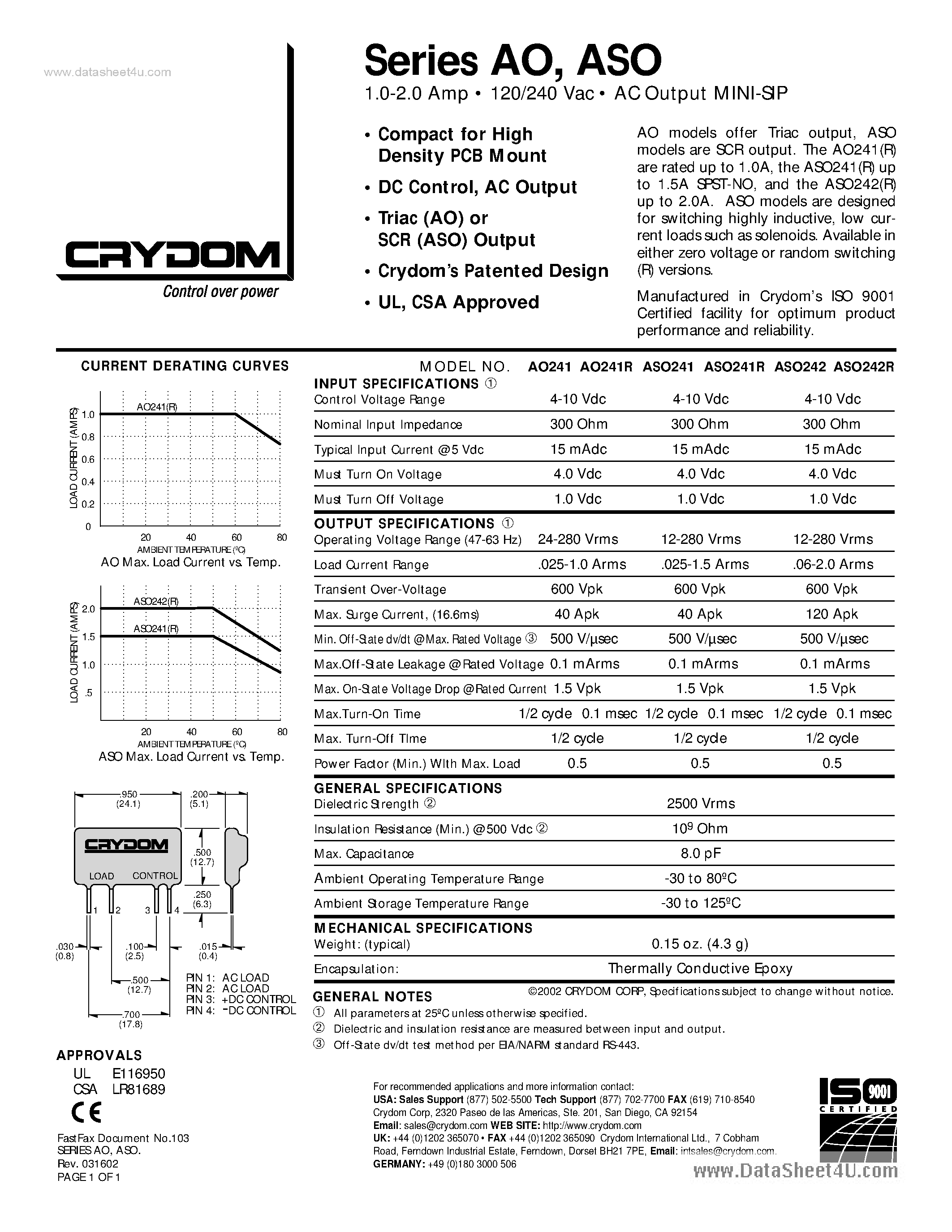 Datasheet ASO - Zero Cross0.025-1.5 Amps RMS12-280 Volts RMS4-10 Control - Volts DC page 1
