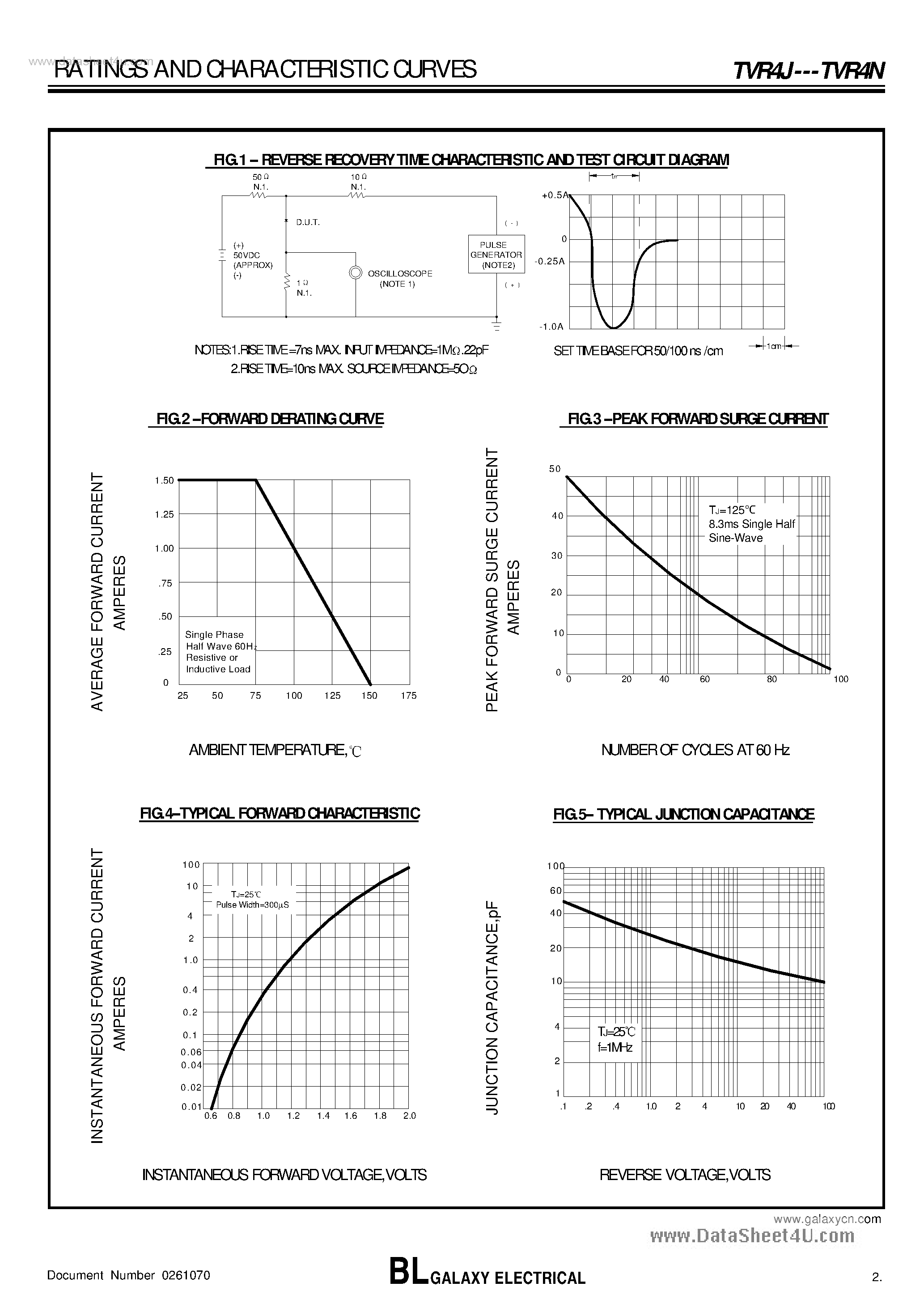 Datasheet TVR4J page 2 Datasheet TVR4J - (TVR4J / TVR4N) FAST RECOVERY RECTIFIER page 2