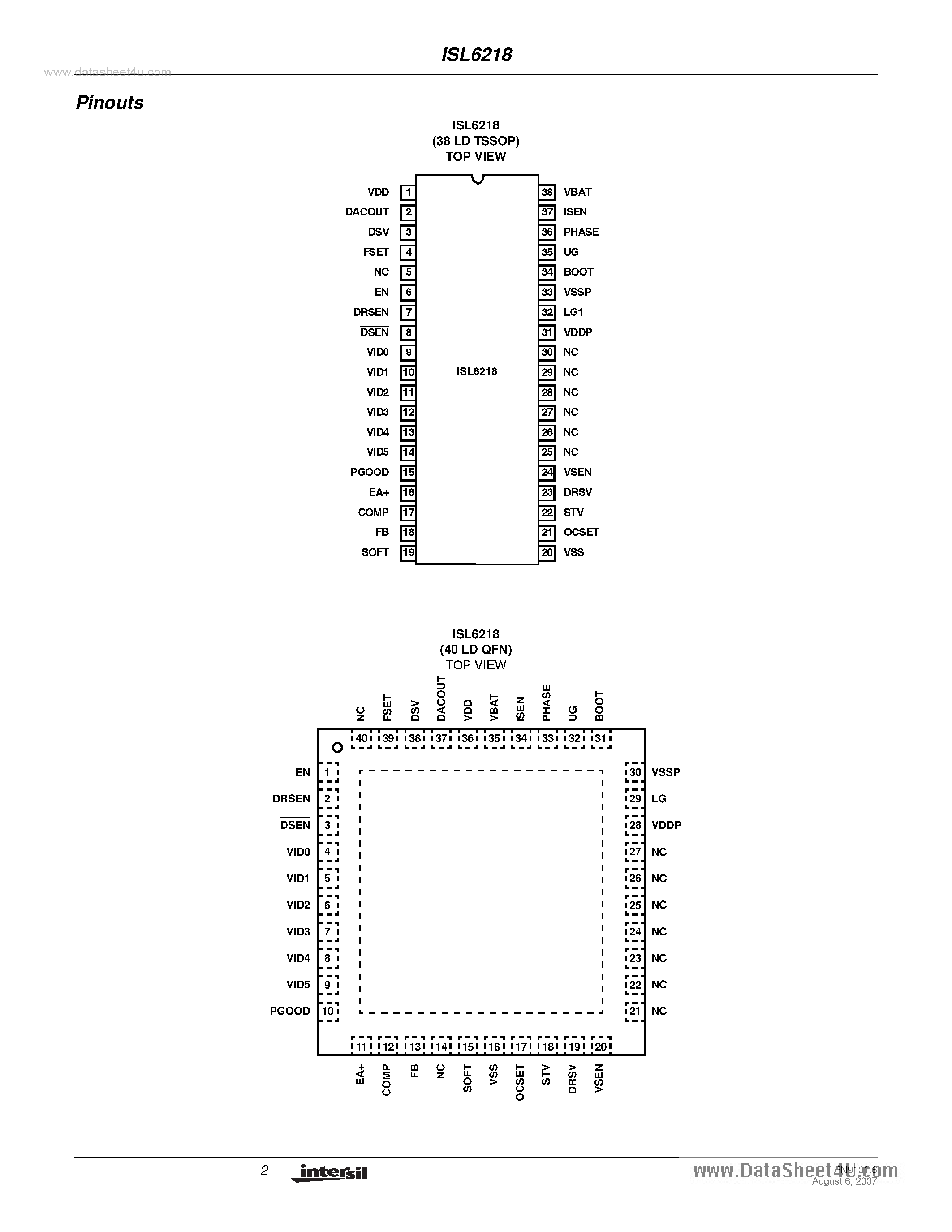 Datasheet ISL6218 page 2 Datasheet ISL6218 - Precision Single Phase Buck PWM Controller page 2