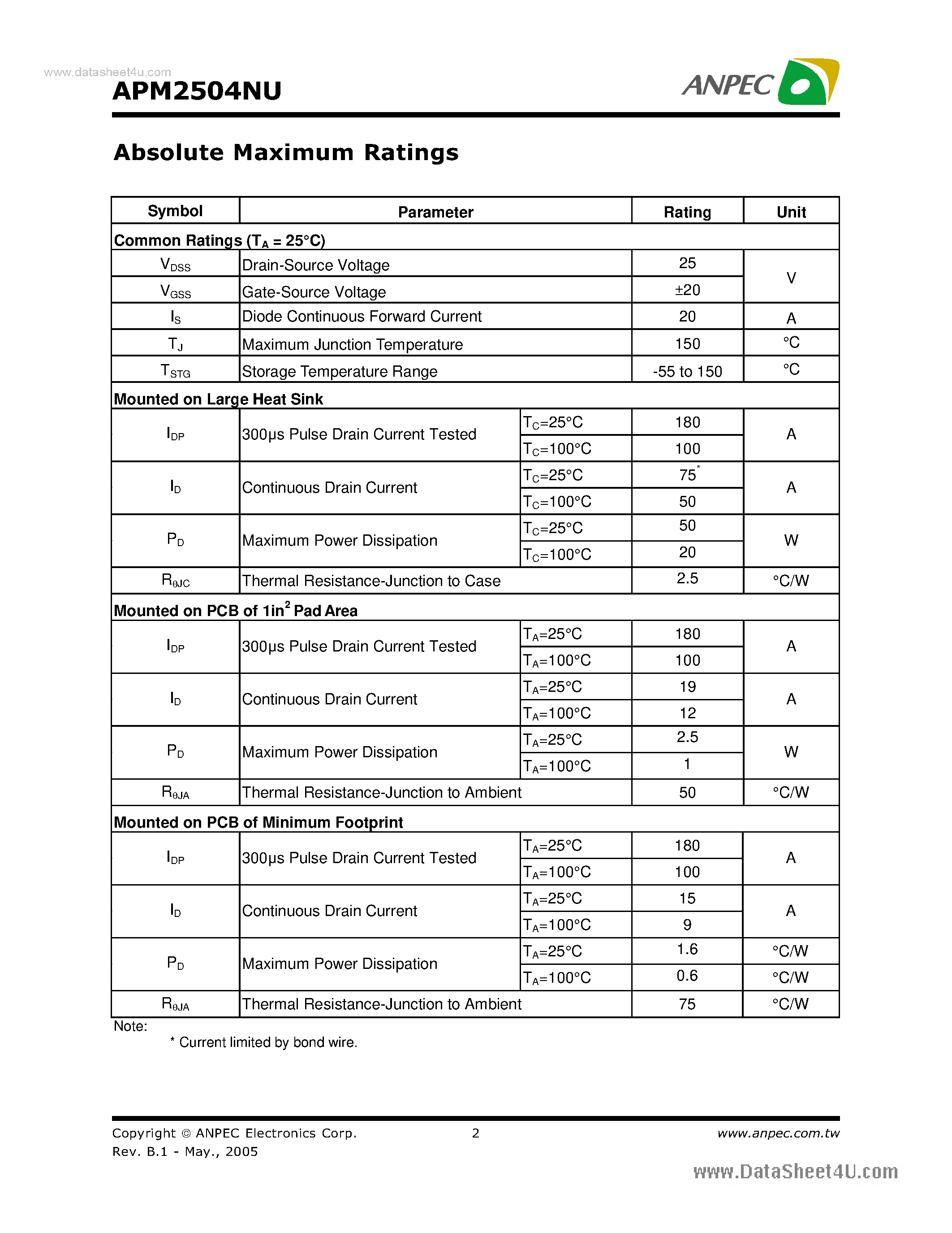 Datasheet APM2504NU - N-Channel Enhancement Mode MOSFET page 2